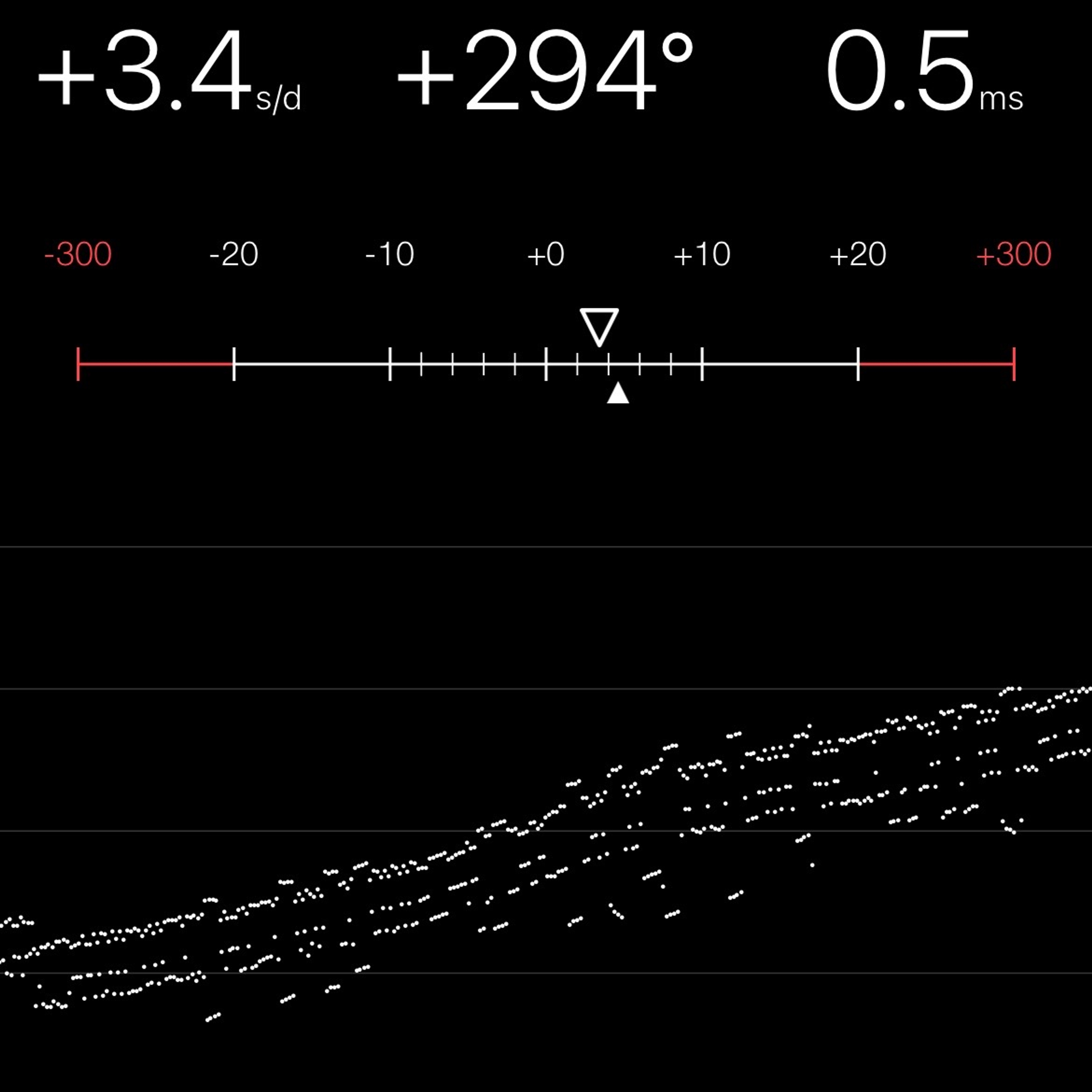 TIMING MACHINE READOUT