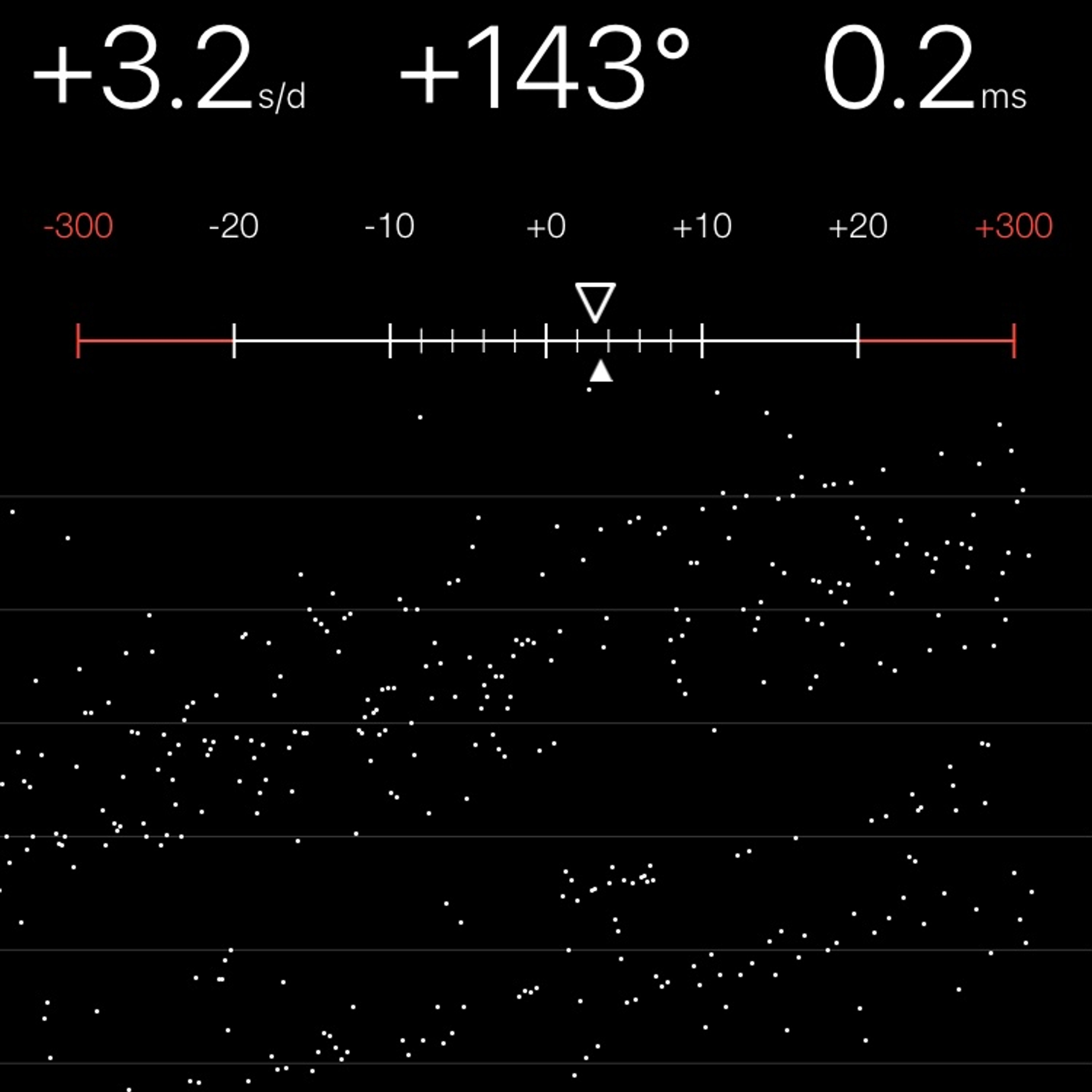TIMING MACHINE READOUT