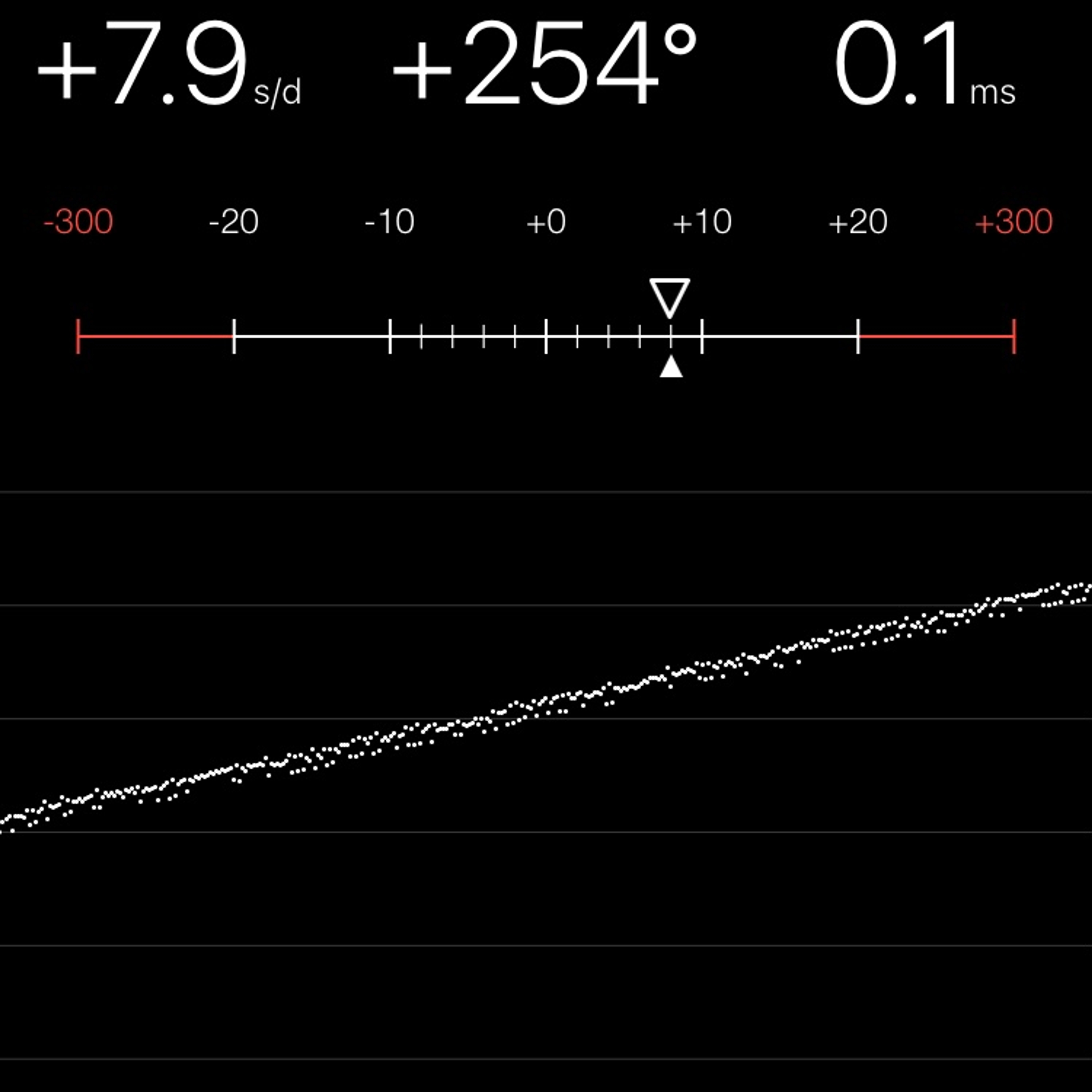 TIMING MACHINE READOUT
