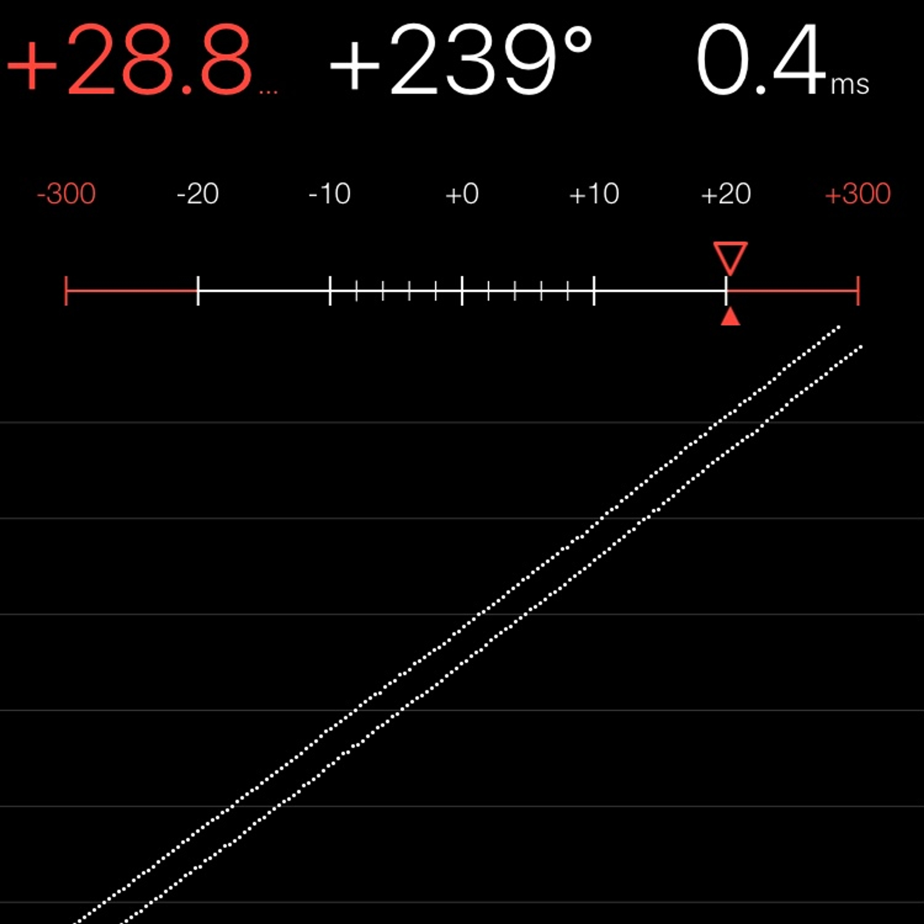 TIMING MACHINE READOUT