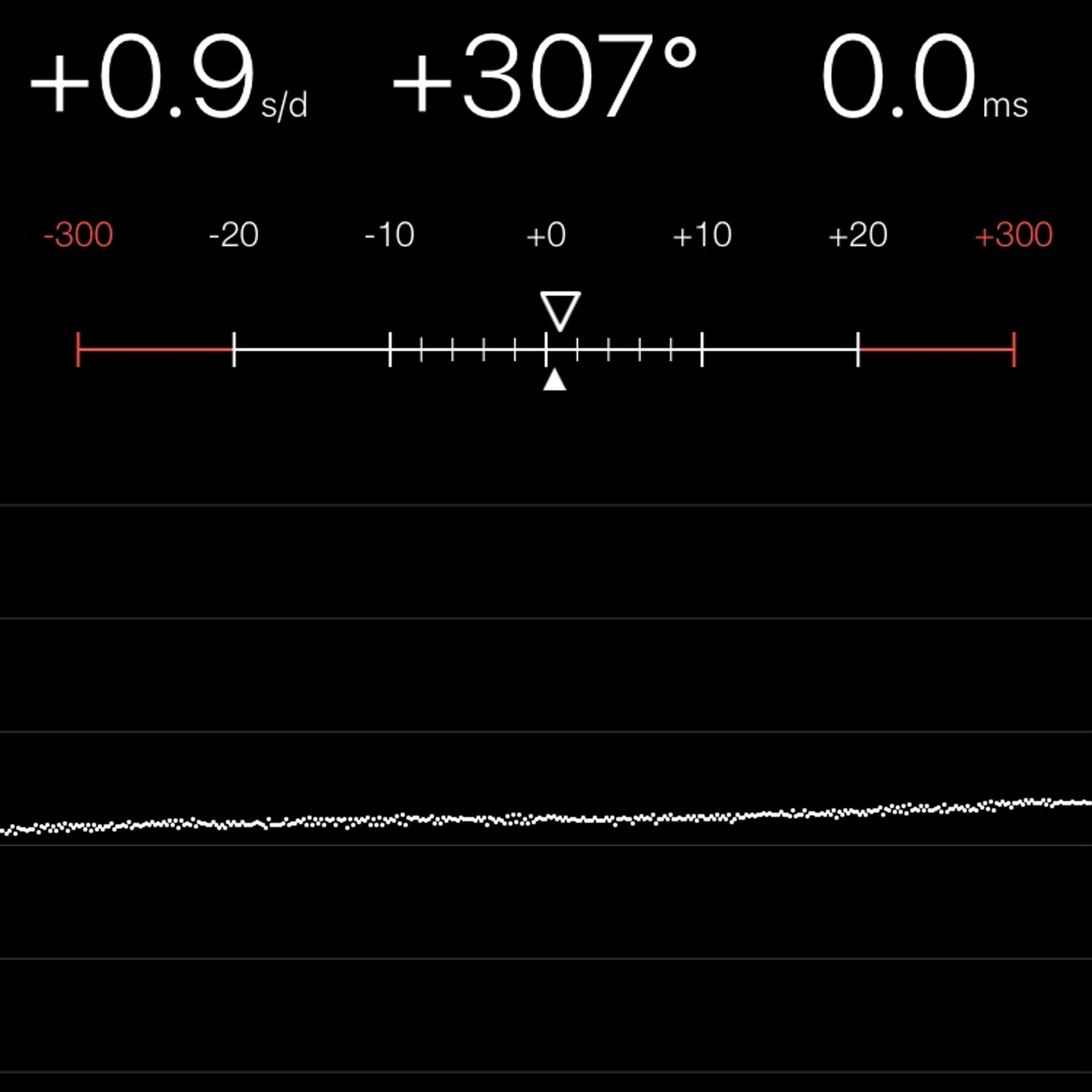 TIMING MACHINE READOUT