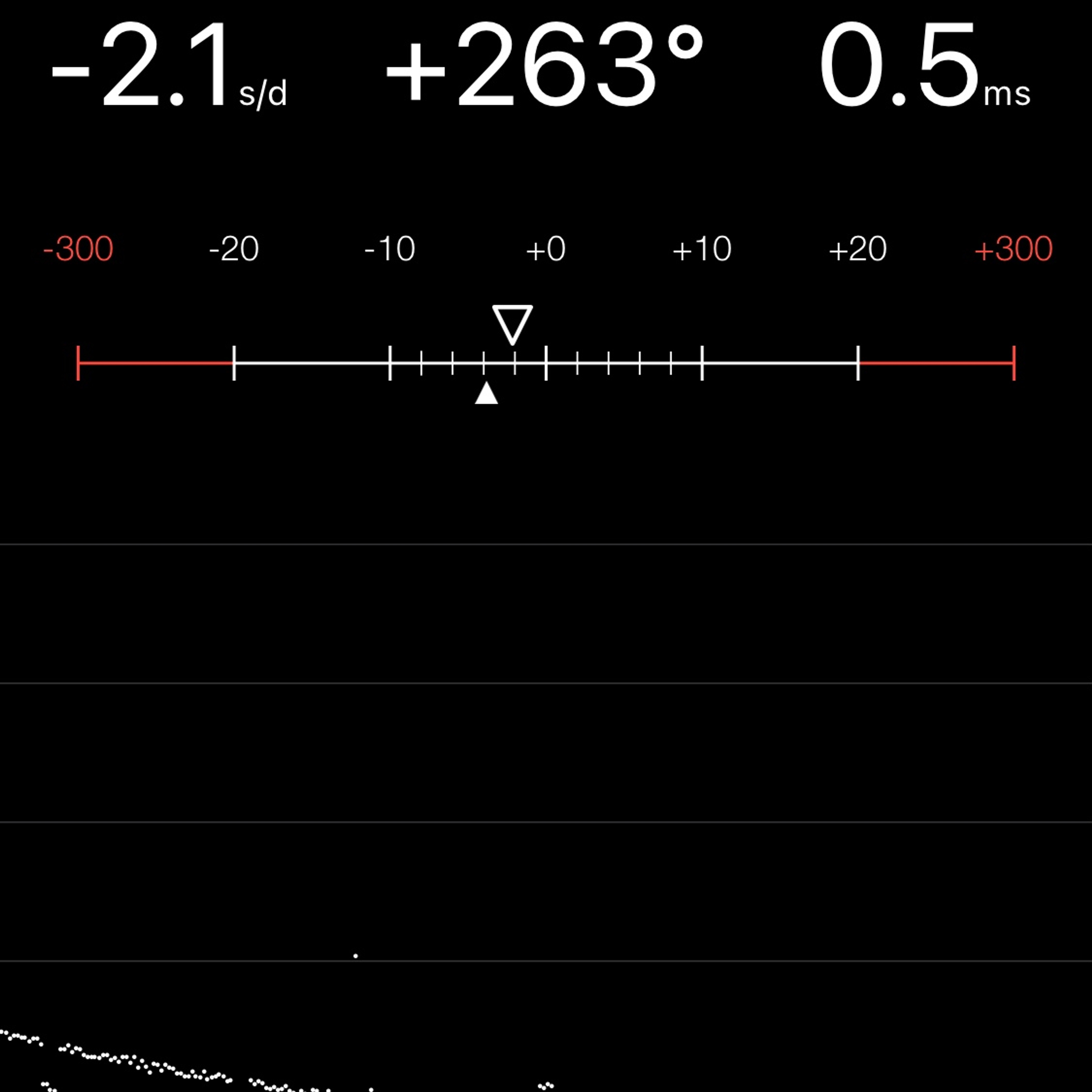 TIMING MACHINE READOUT