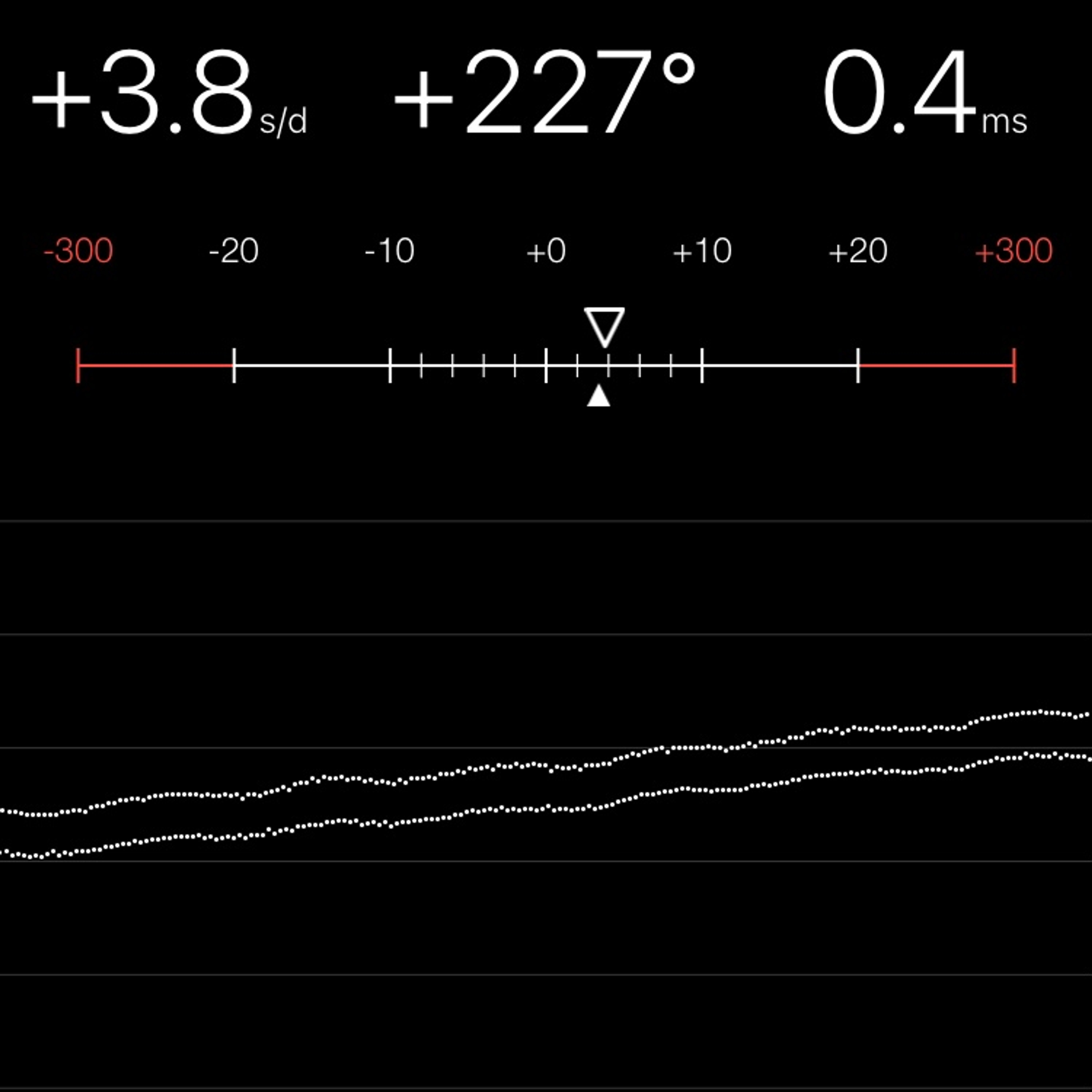 TIMING MACHINE READOUT