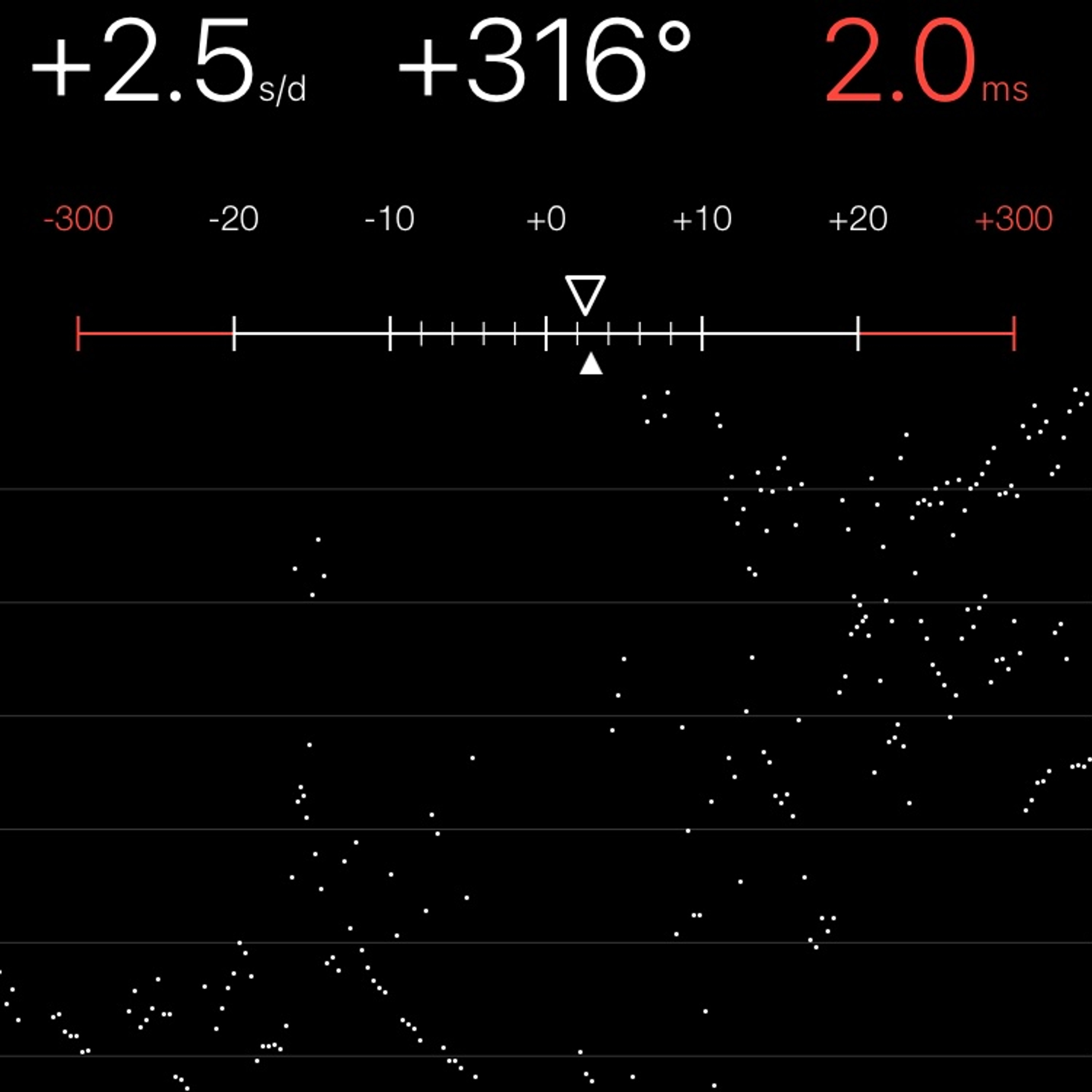 TIMING MACHINE READOUT