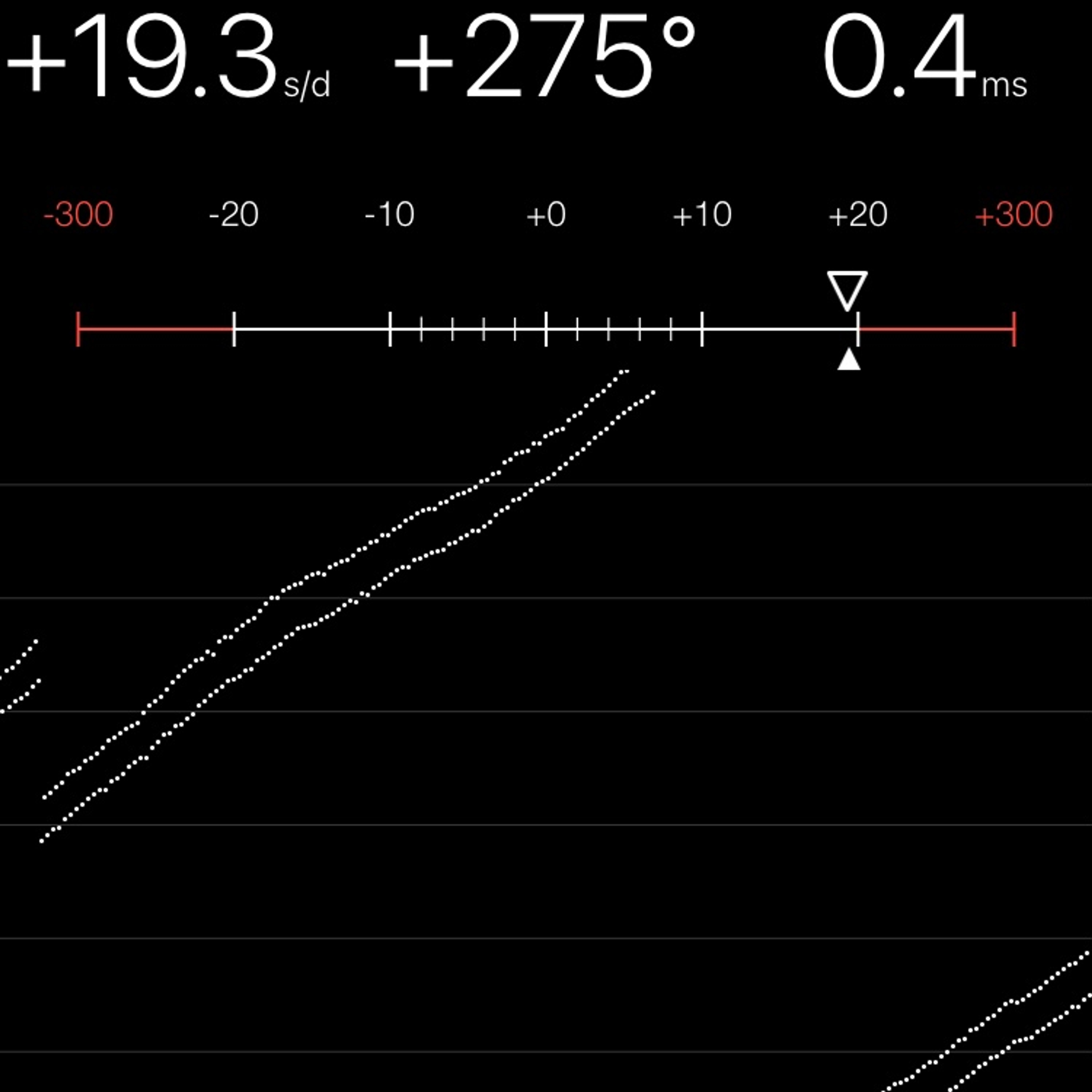 TIMING MACHINE READOUT