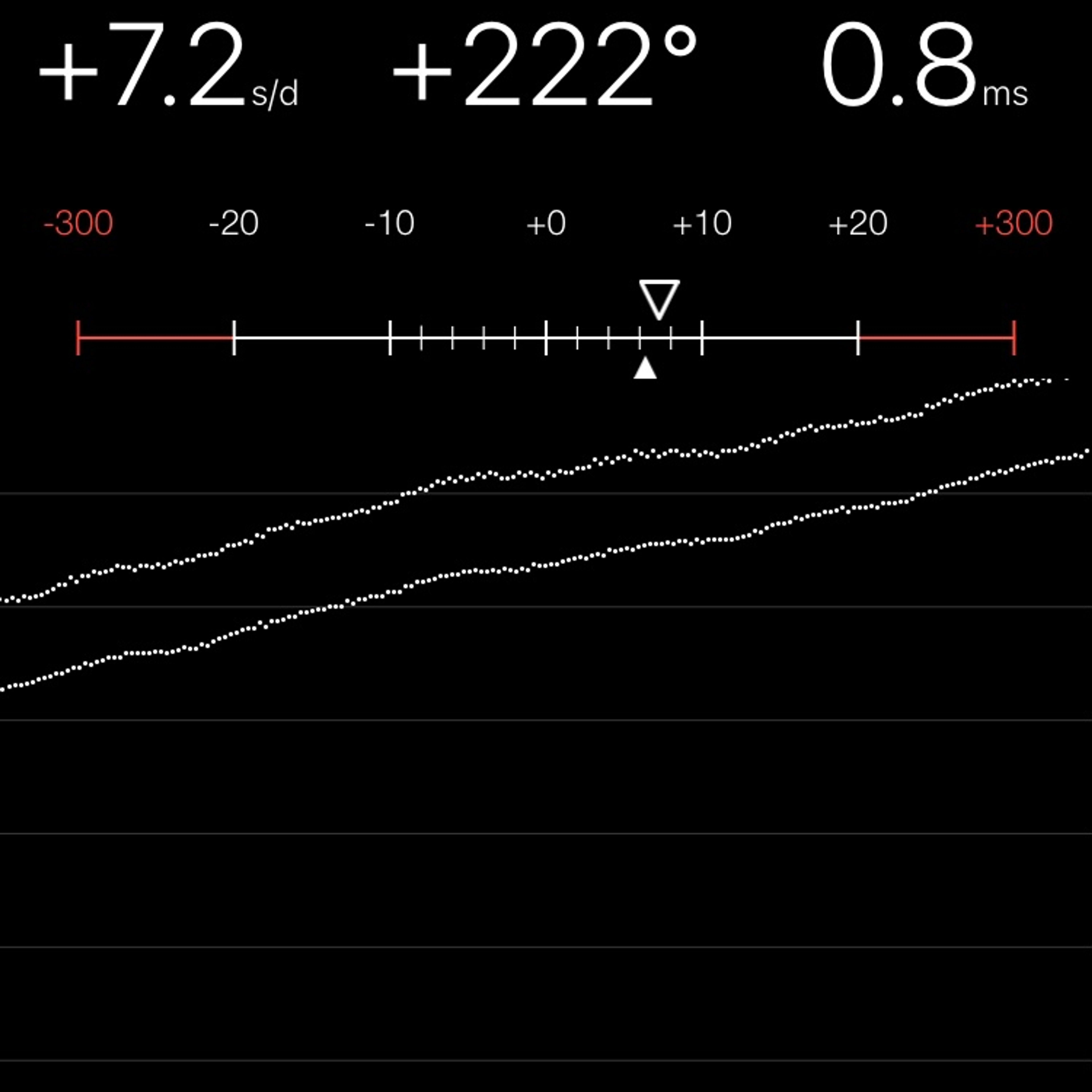 TIMING MACHINE READOUT