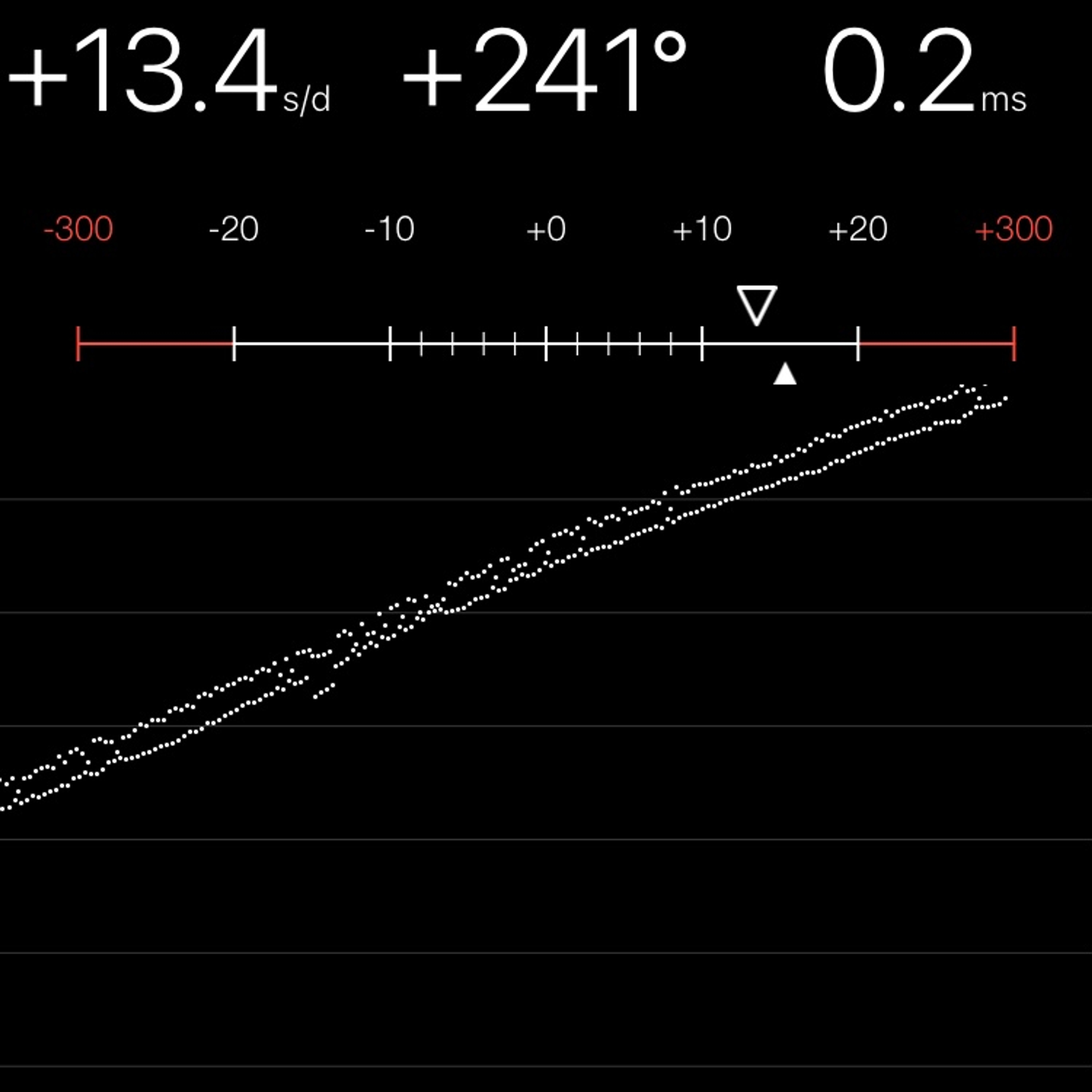 TIMING MACHINE READOUT