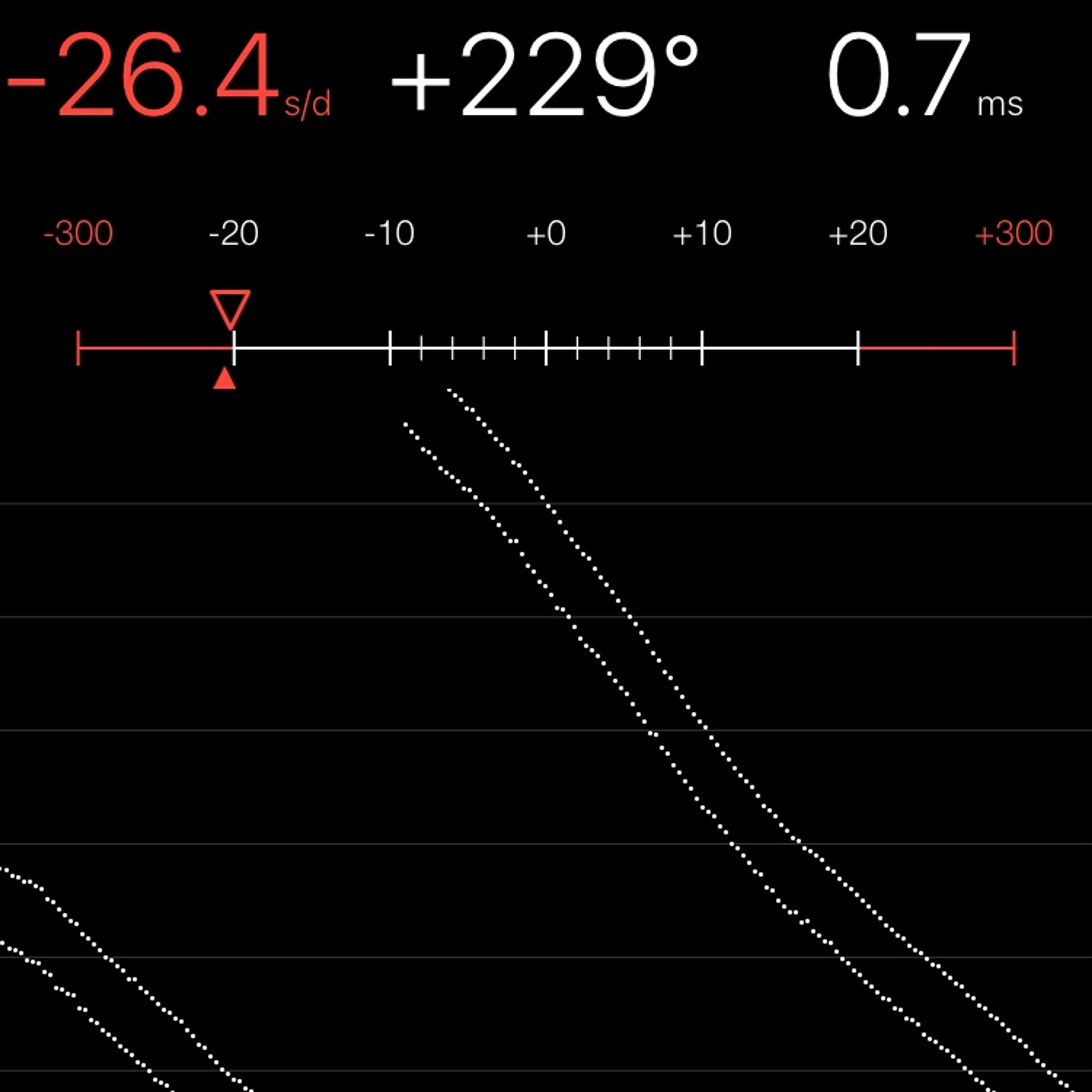 TIMING MACHINE READOUT