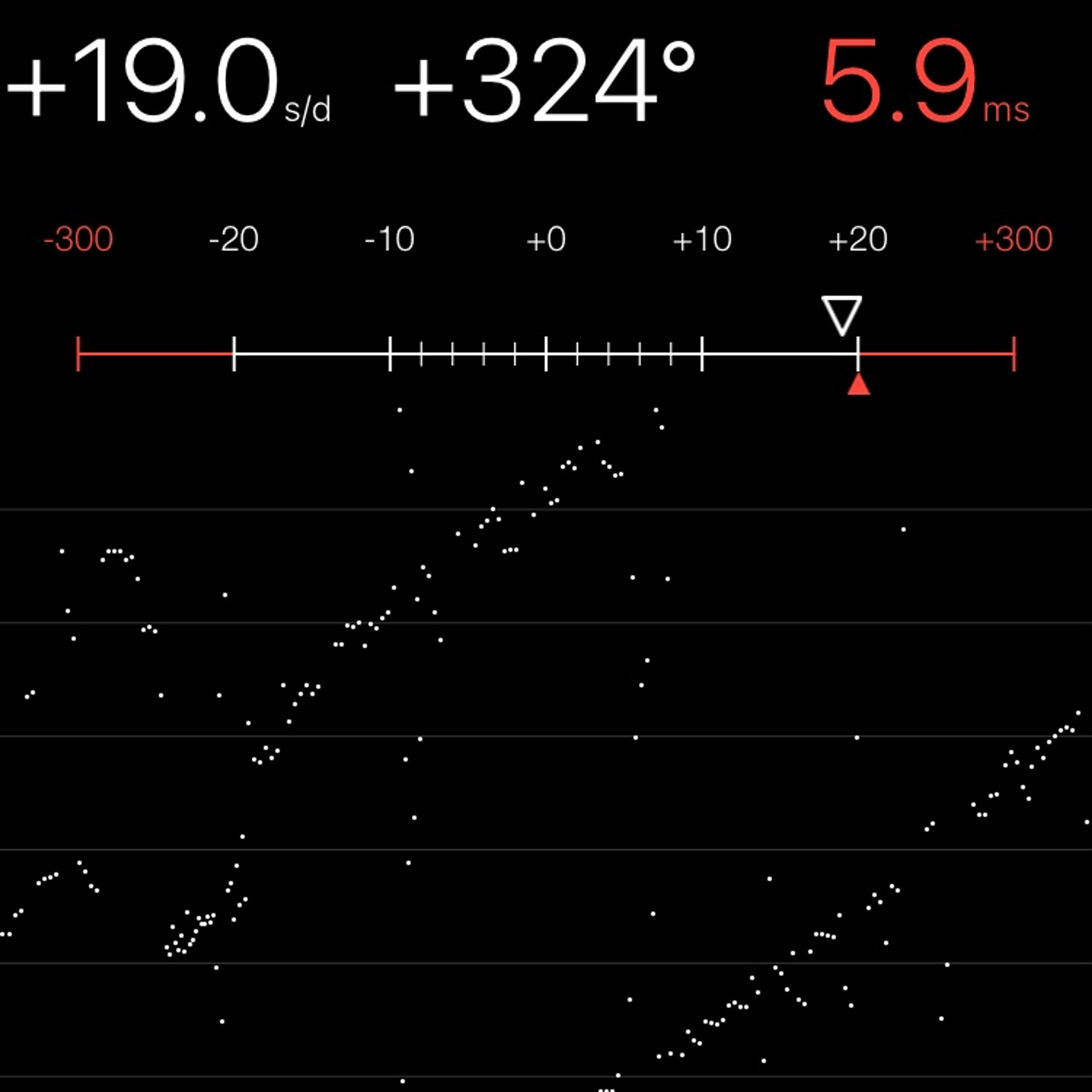 TIMING MACHINE READOUT