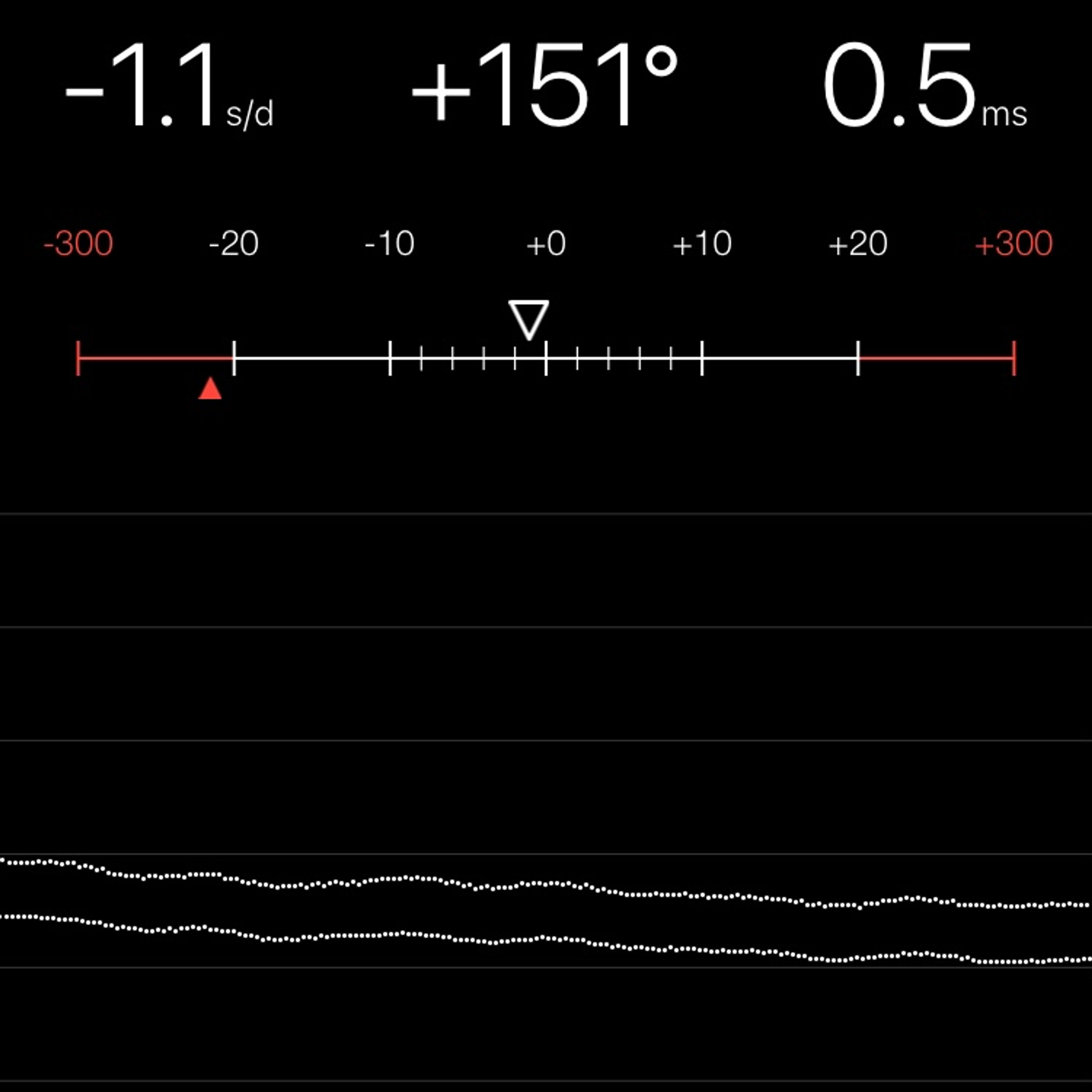 TIMING MACHINE READOUT