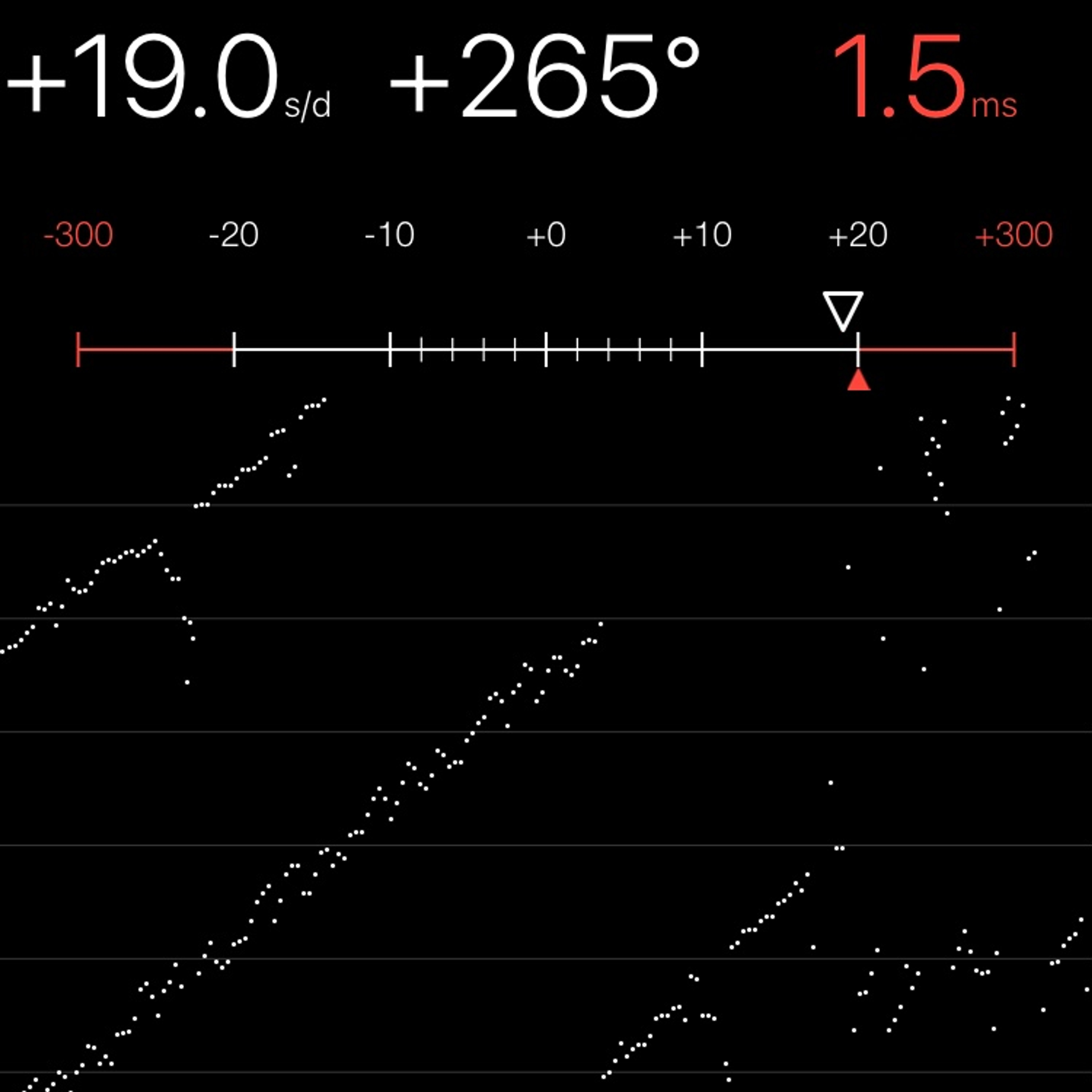 TIMING MACHINE READOUT