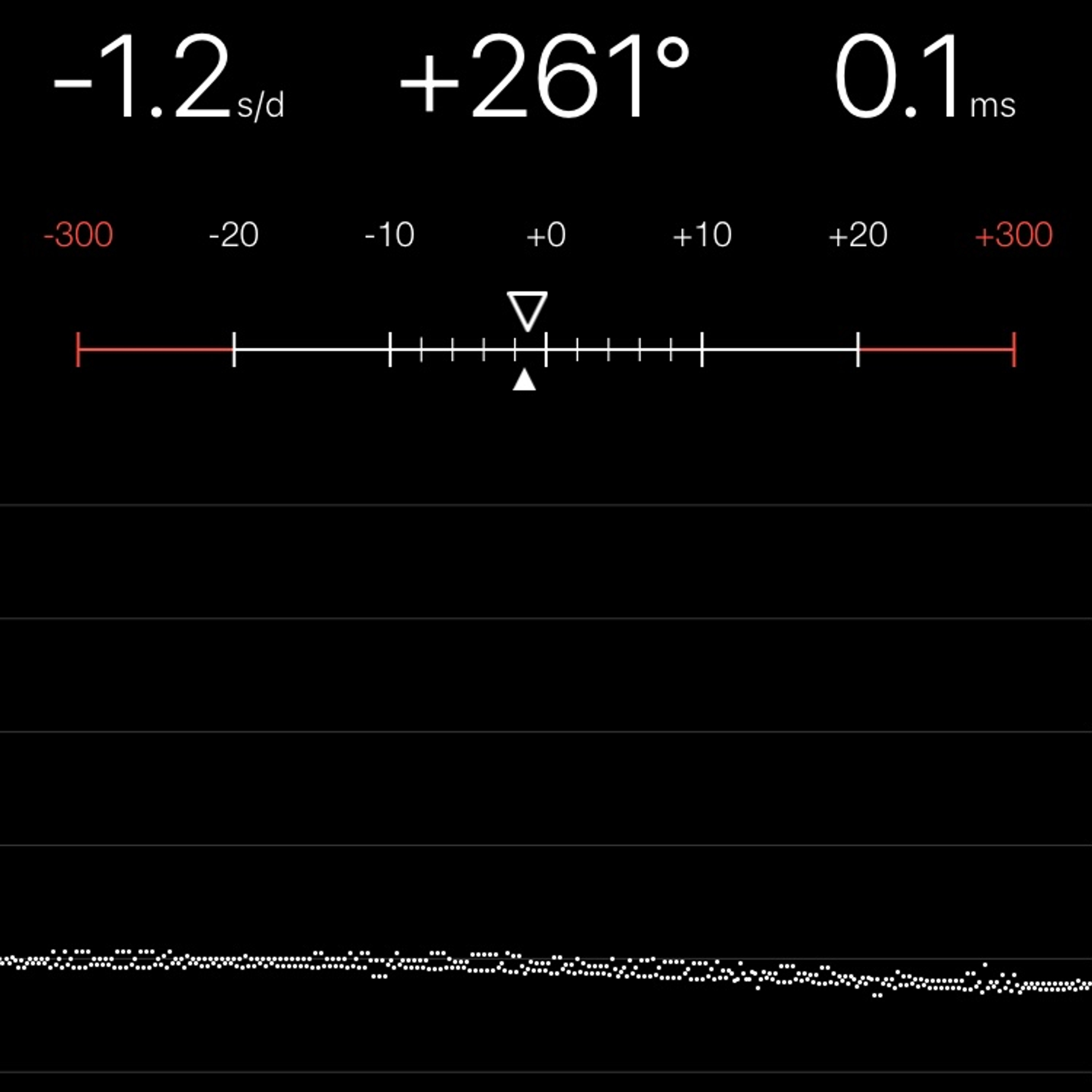 TIMING MACHINE READOUT