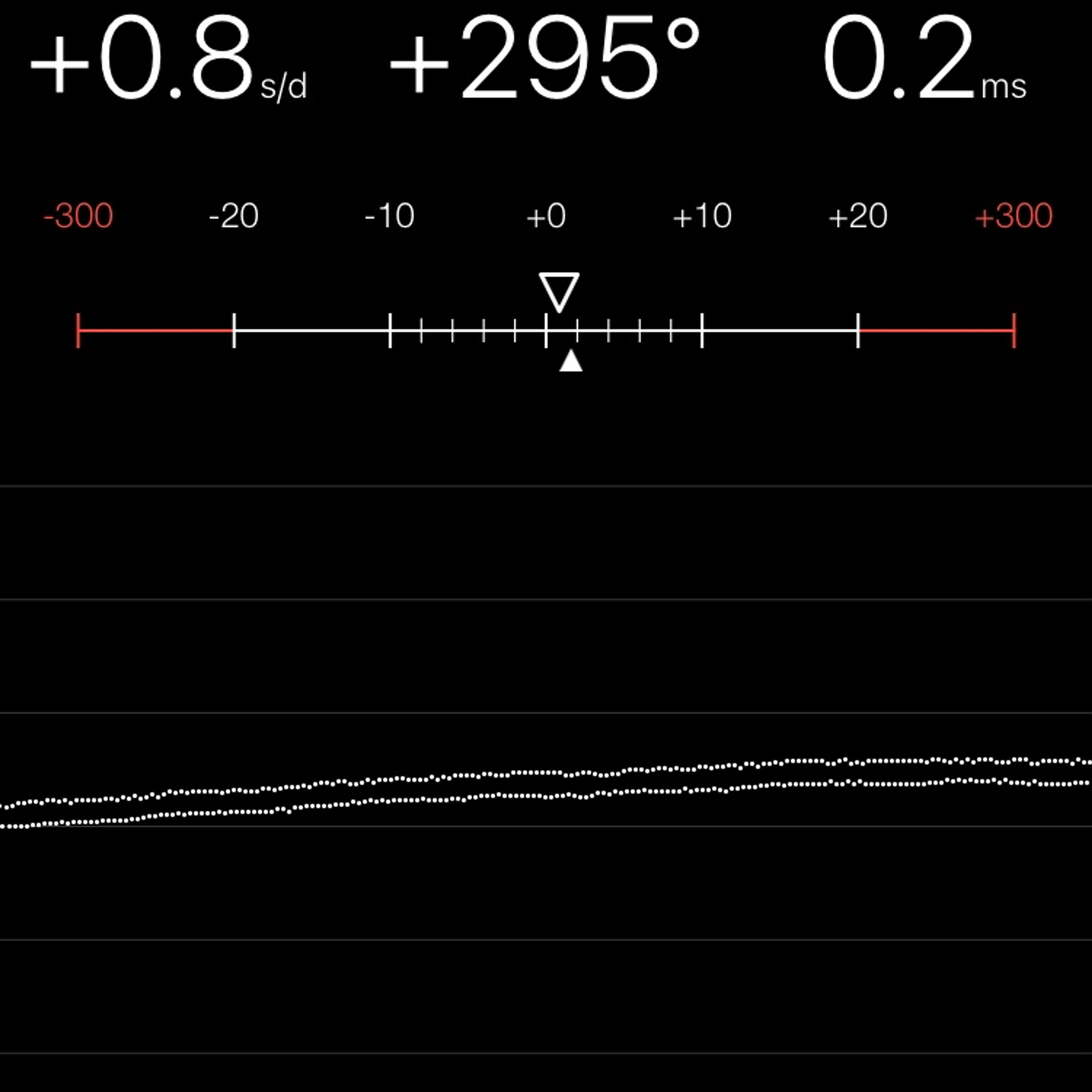 TIMING MACHINE READOUT