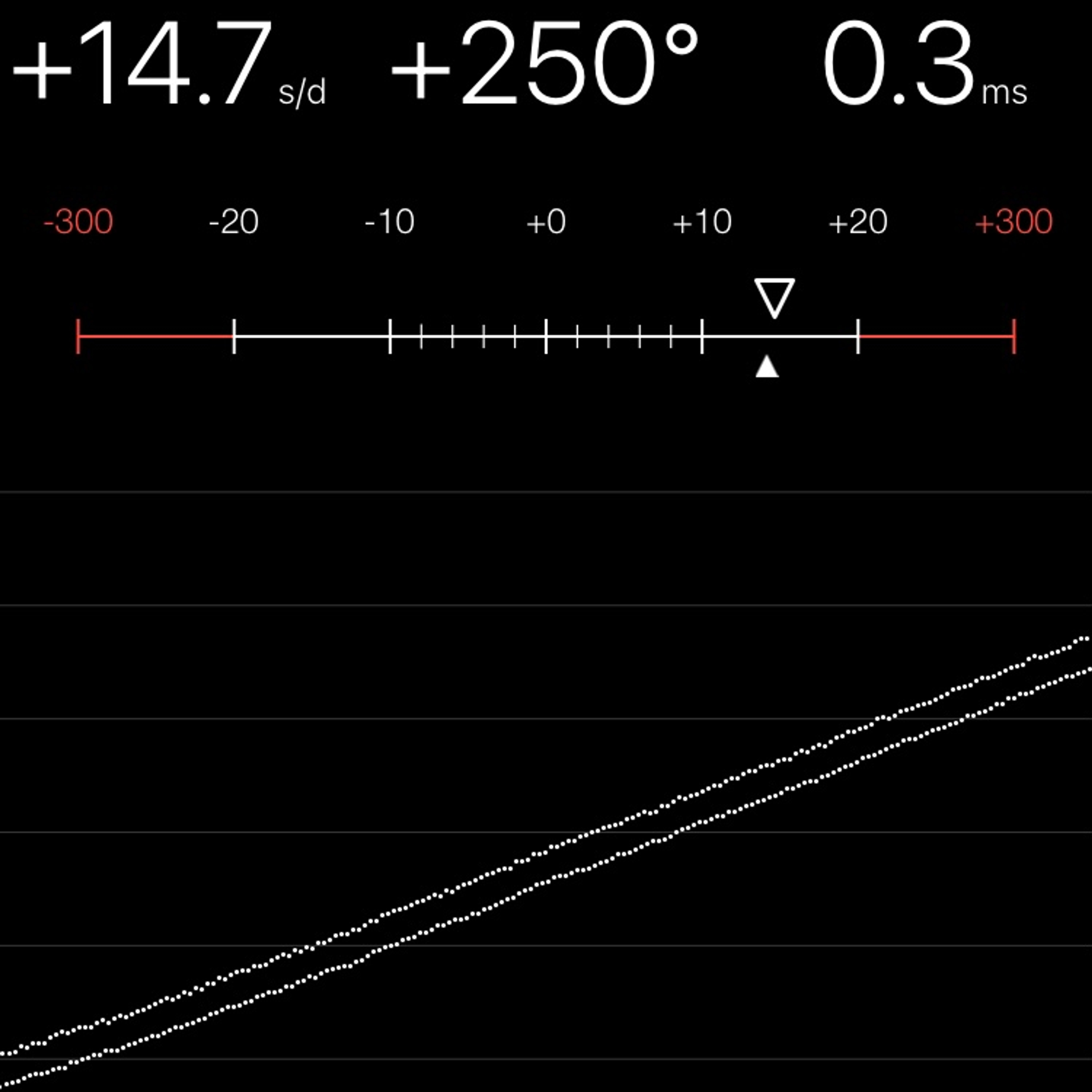 TIMING MACHINE READOUT
