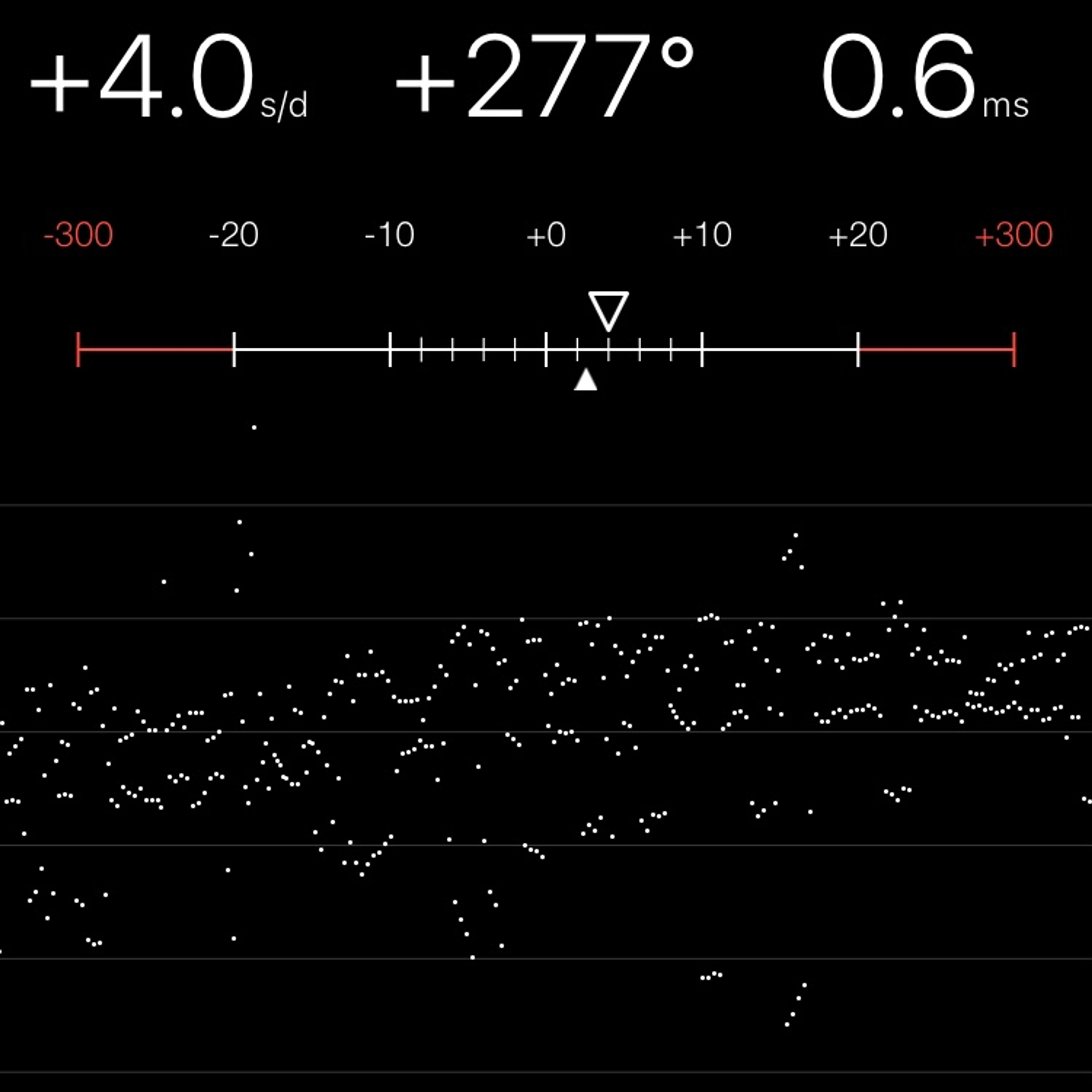 TIMING MACHINE READOUT