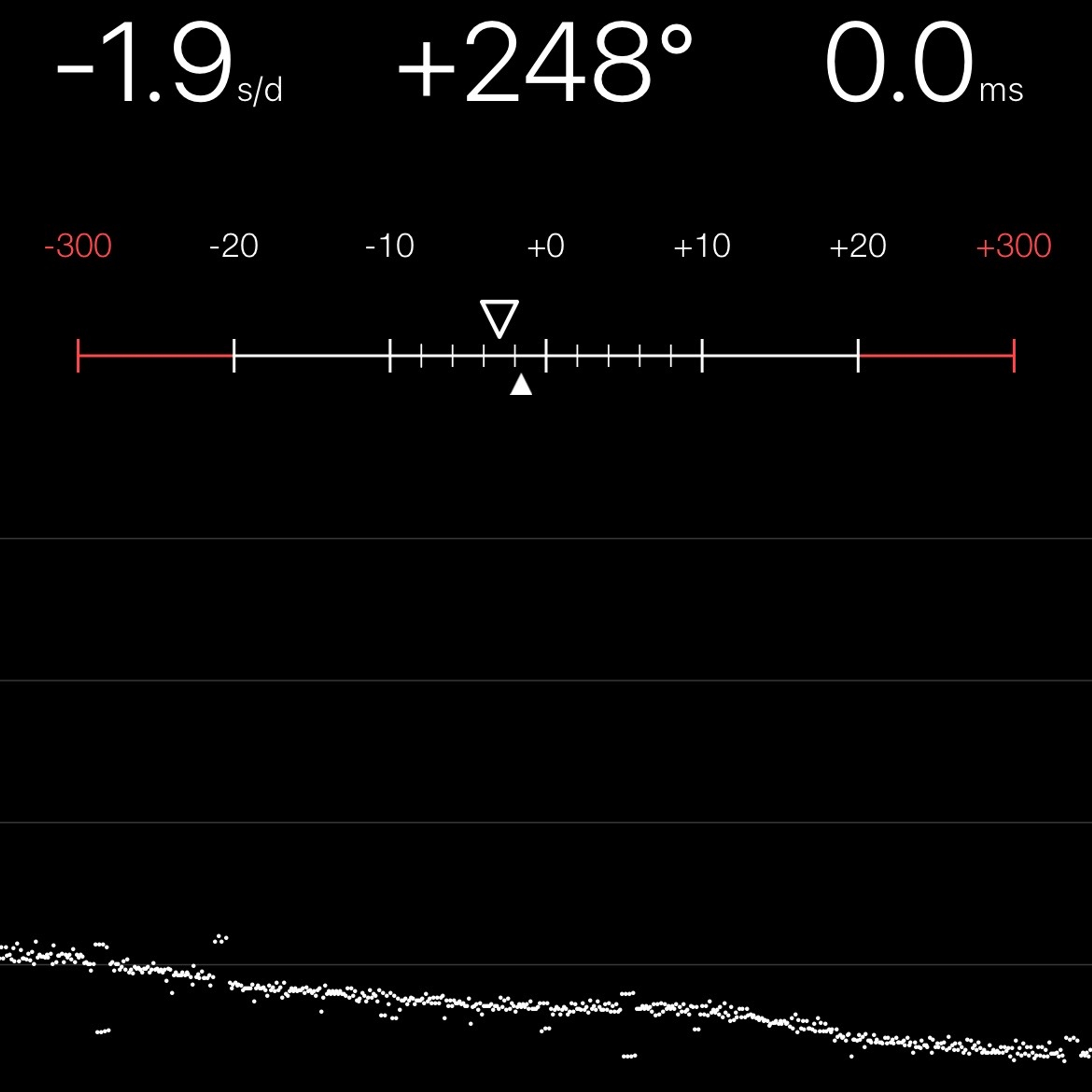 TIMING MACHINE READOUT