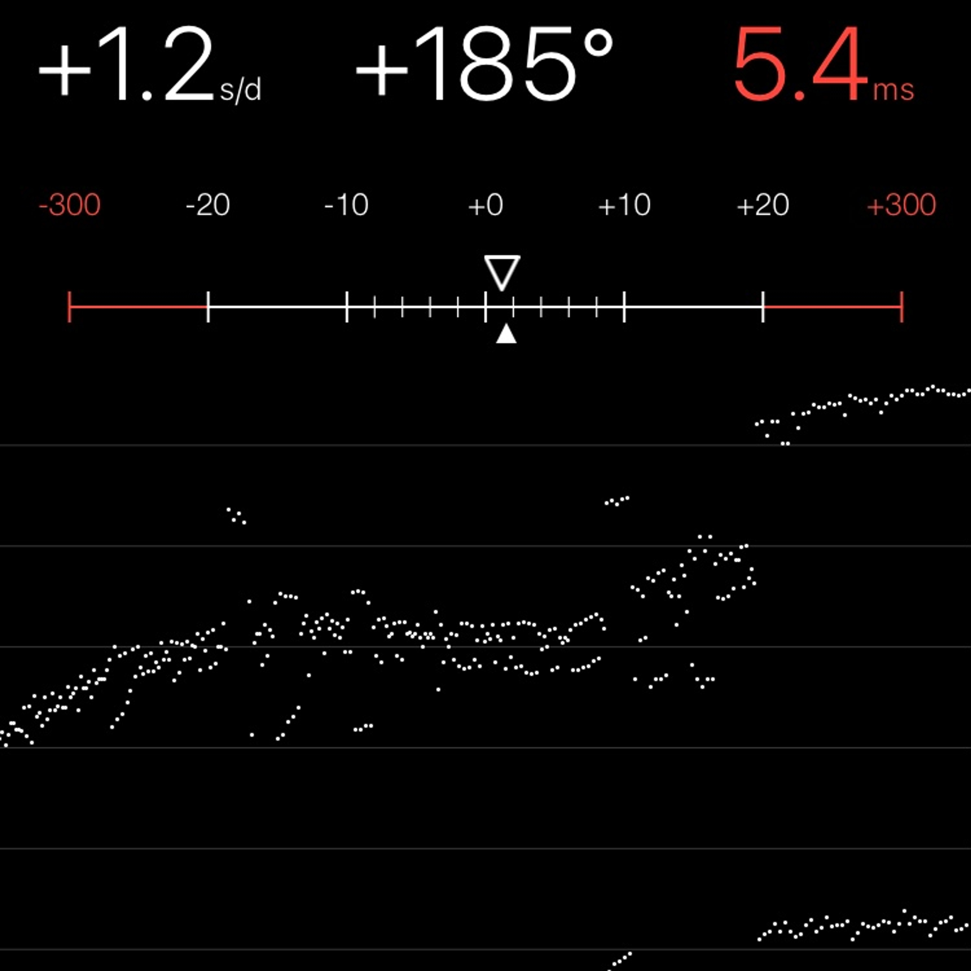 TIMING MACHINE READOUT