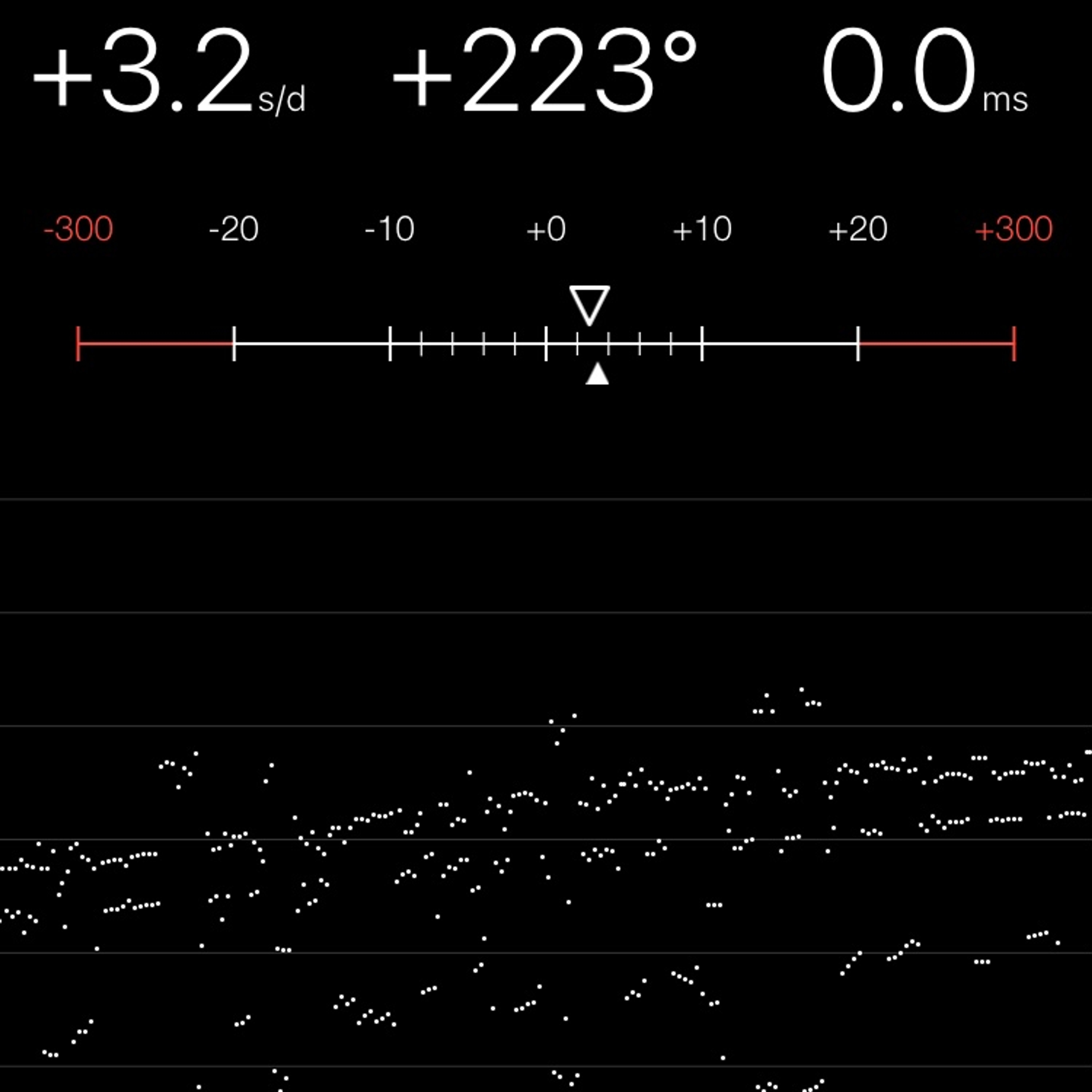 TIMING MACHINE READOUT