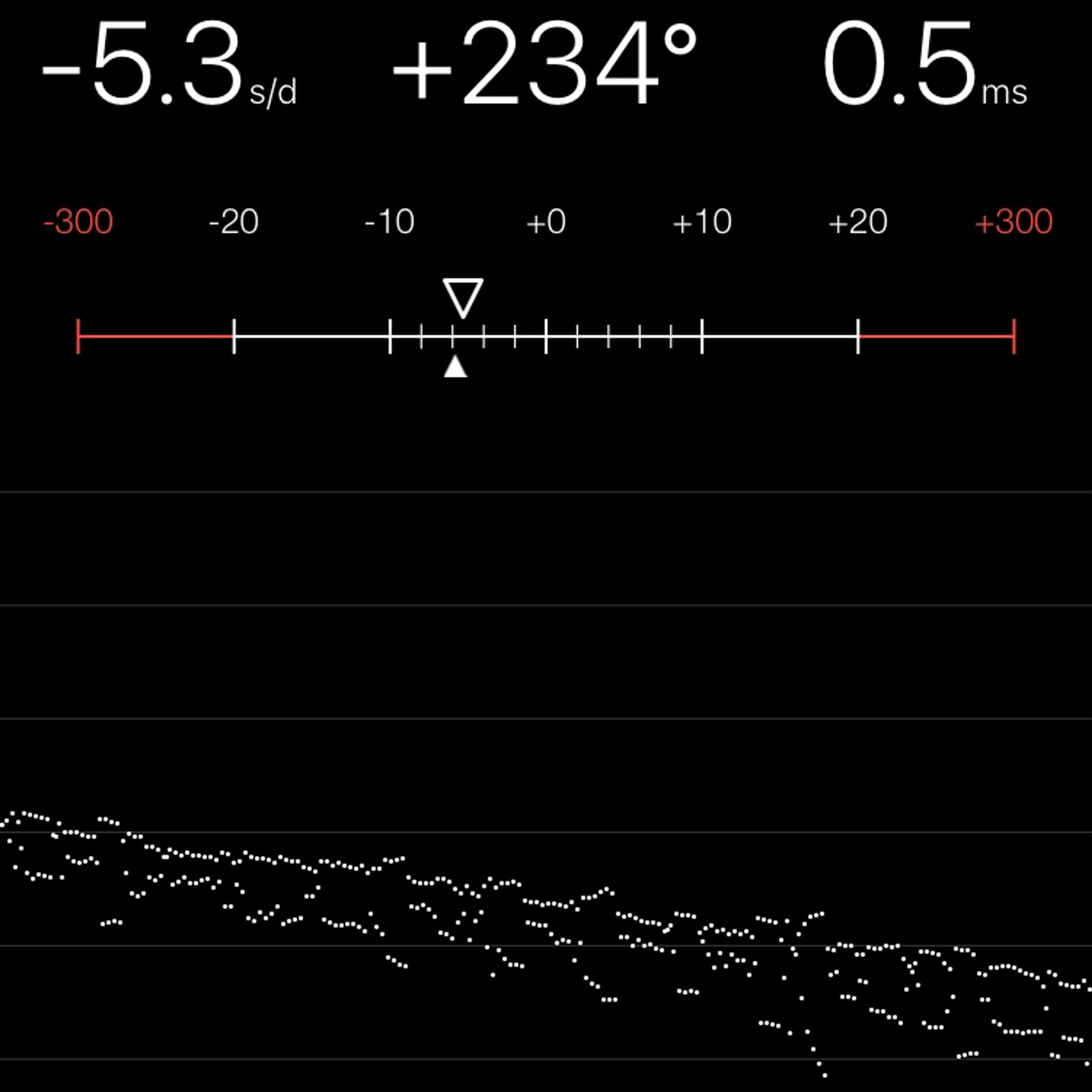 TIMING MACHINE READOUT