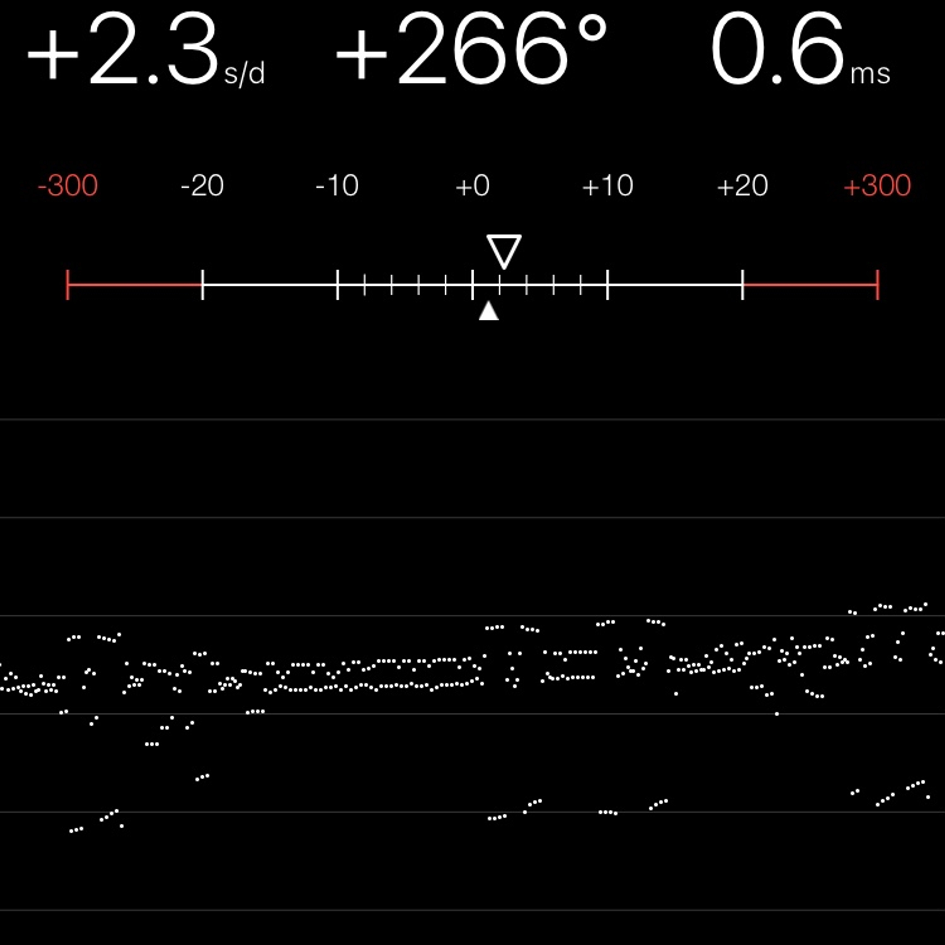 TIMING MACHINE READOUT