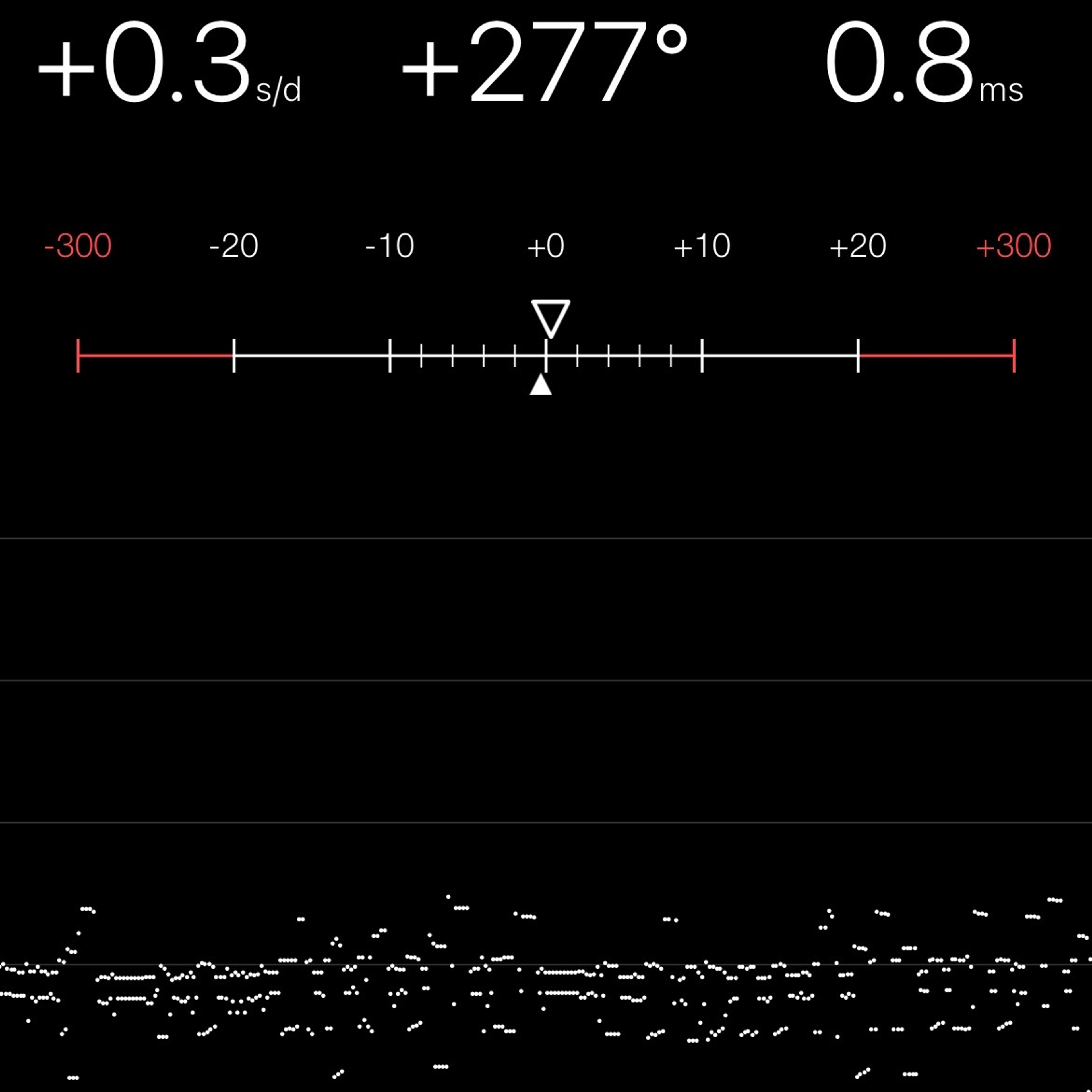 TIMING MACHINE READOUT