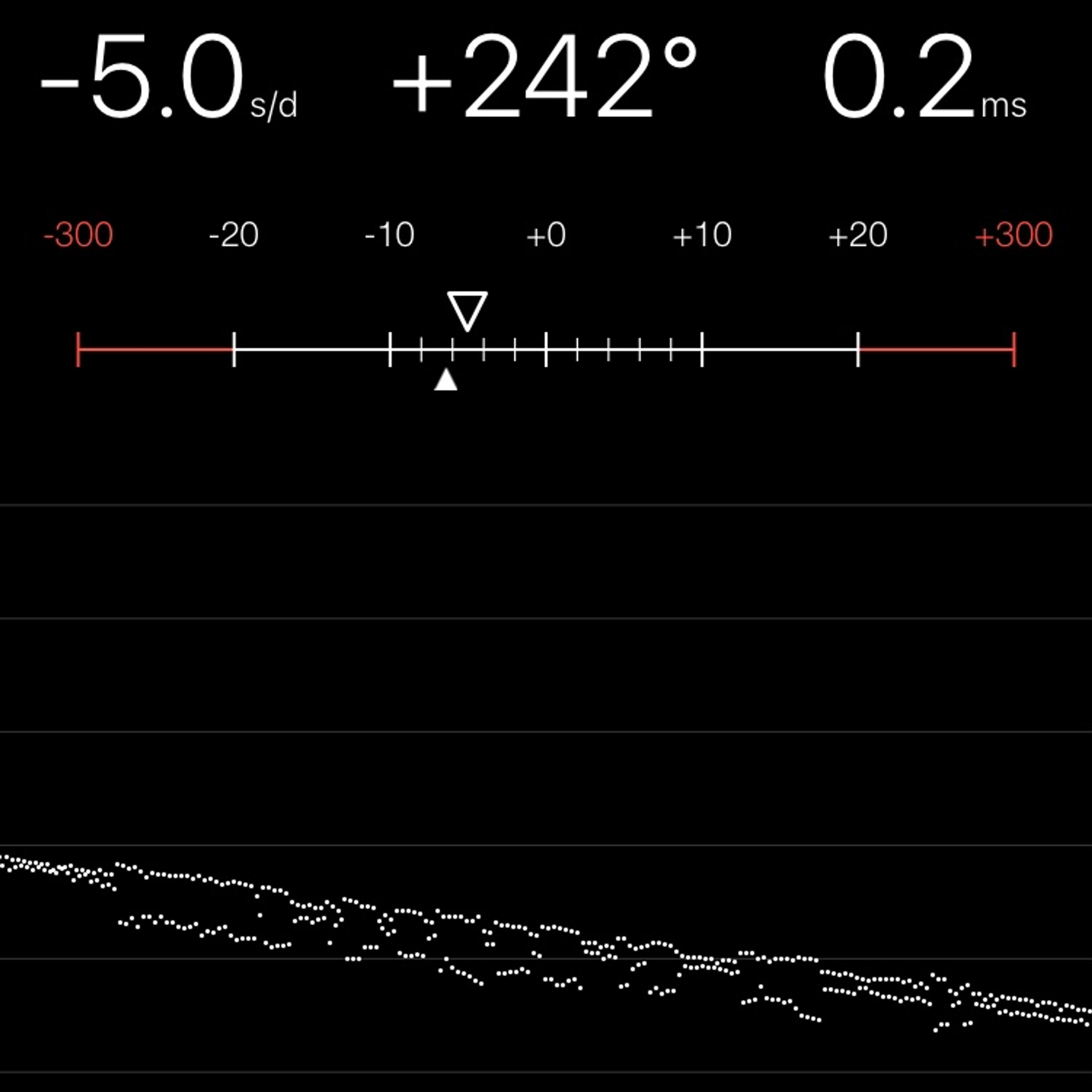 TIMING MACHINE READOUT