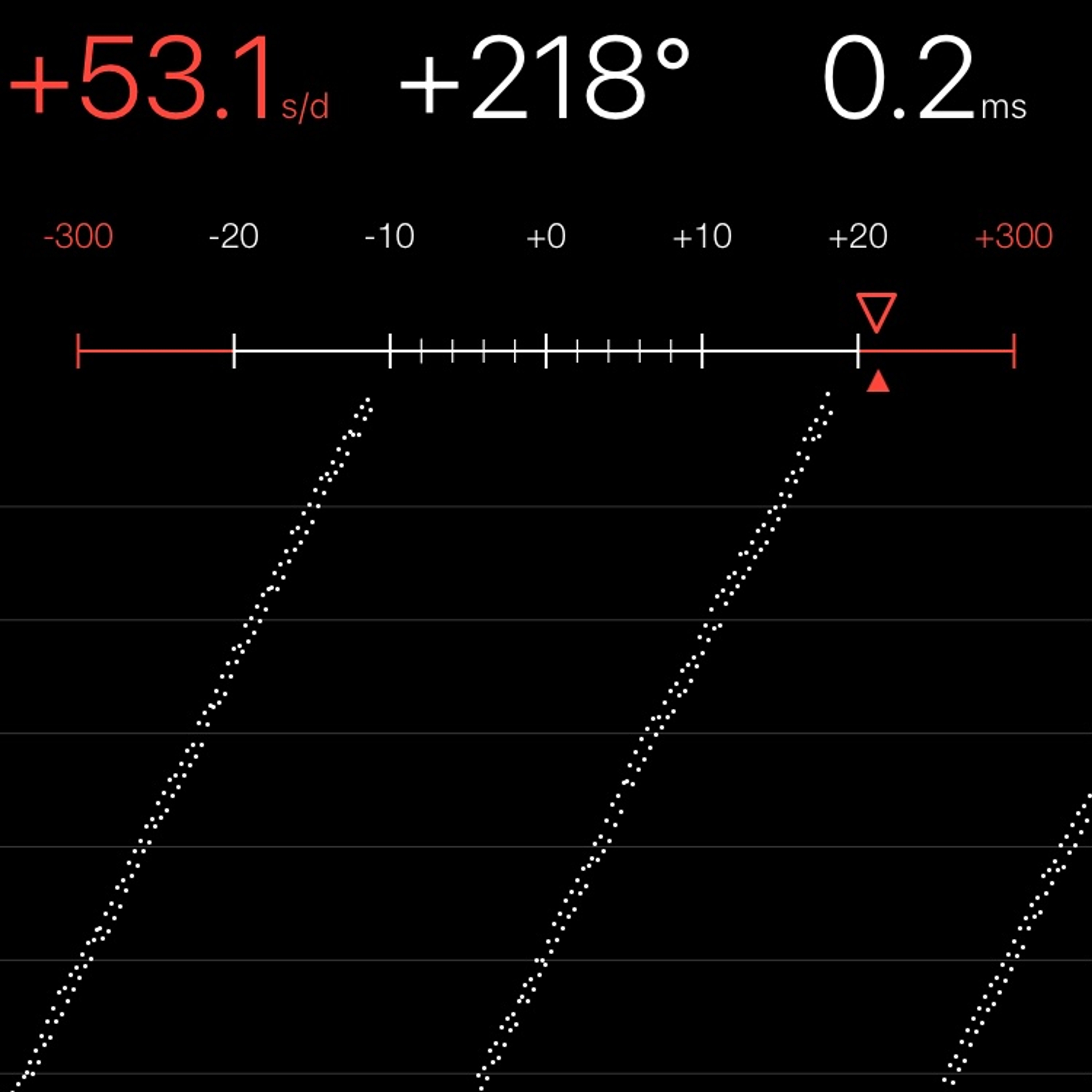 TIMING MACHINE READOUT