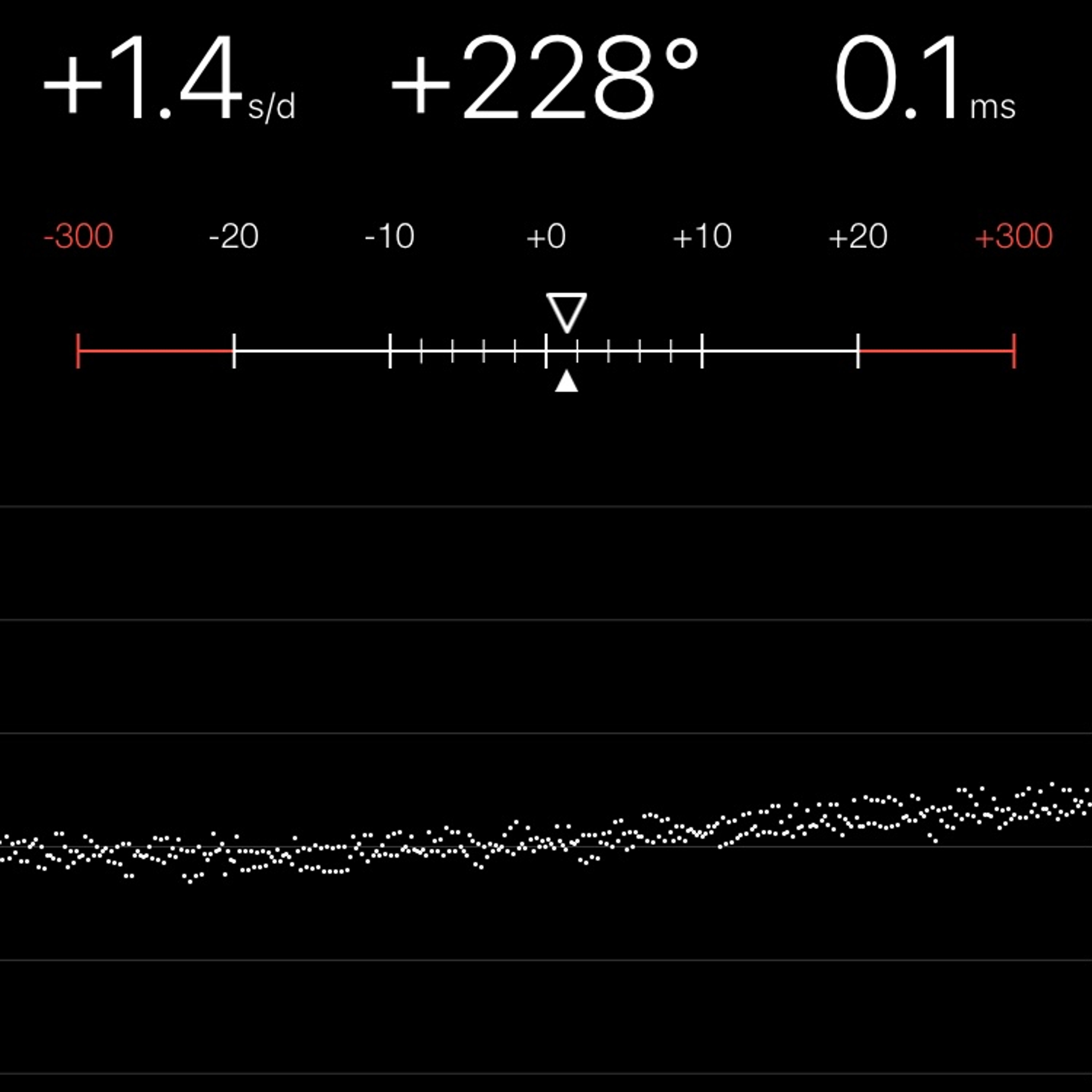 TIMING MACHINE READOUT