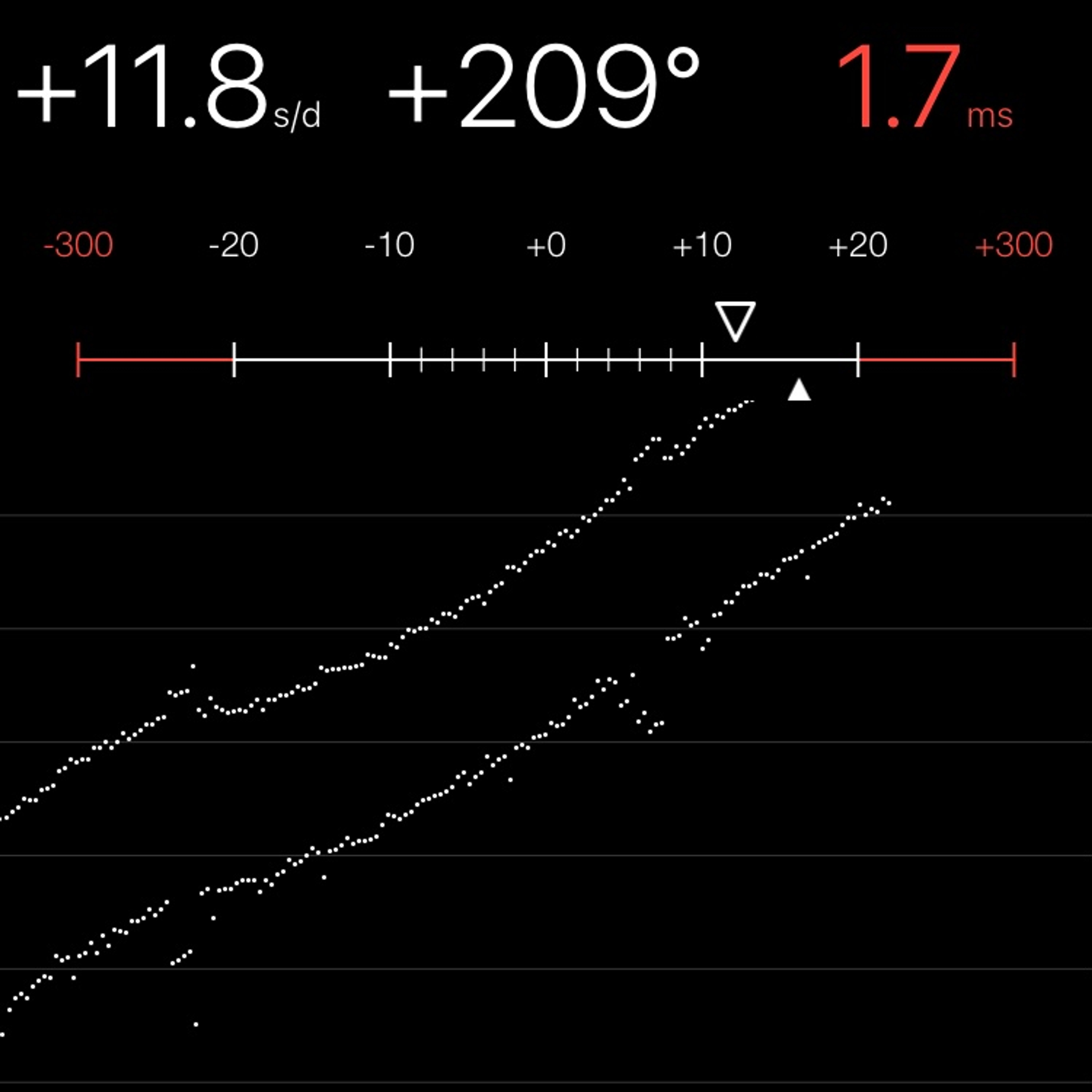 TIMING MACHINE READOUT