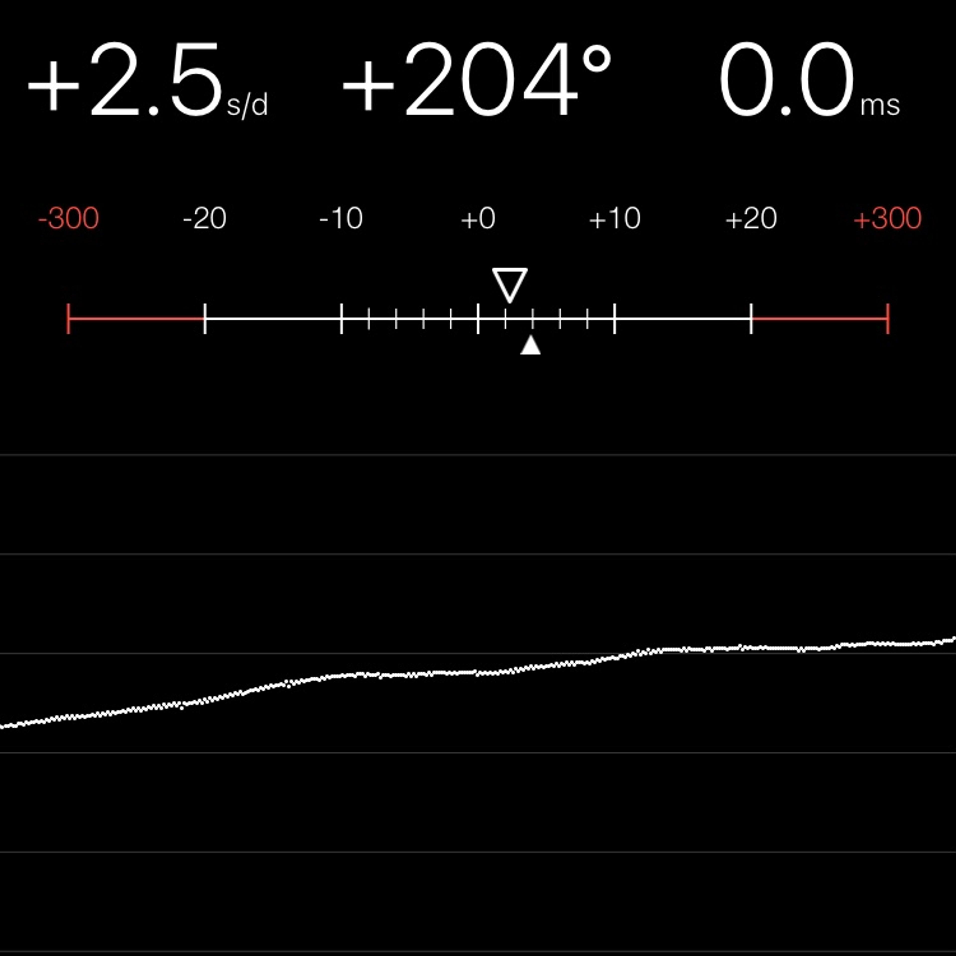 TIMING MACHINE READOUT