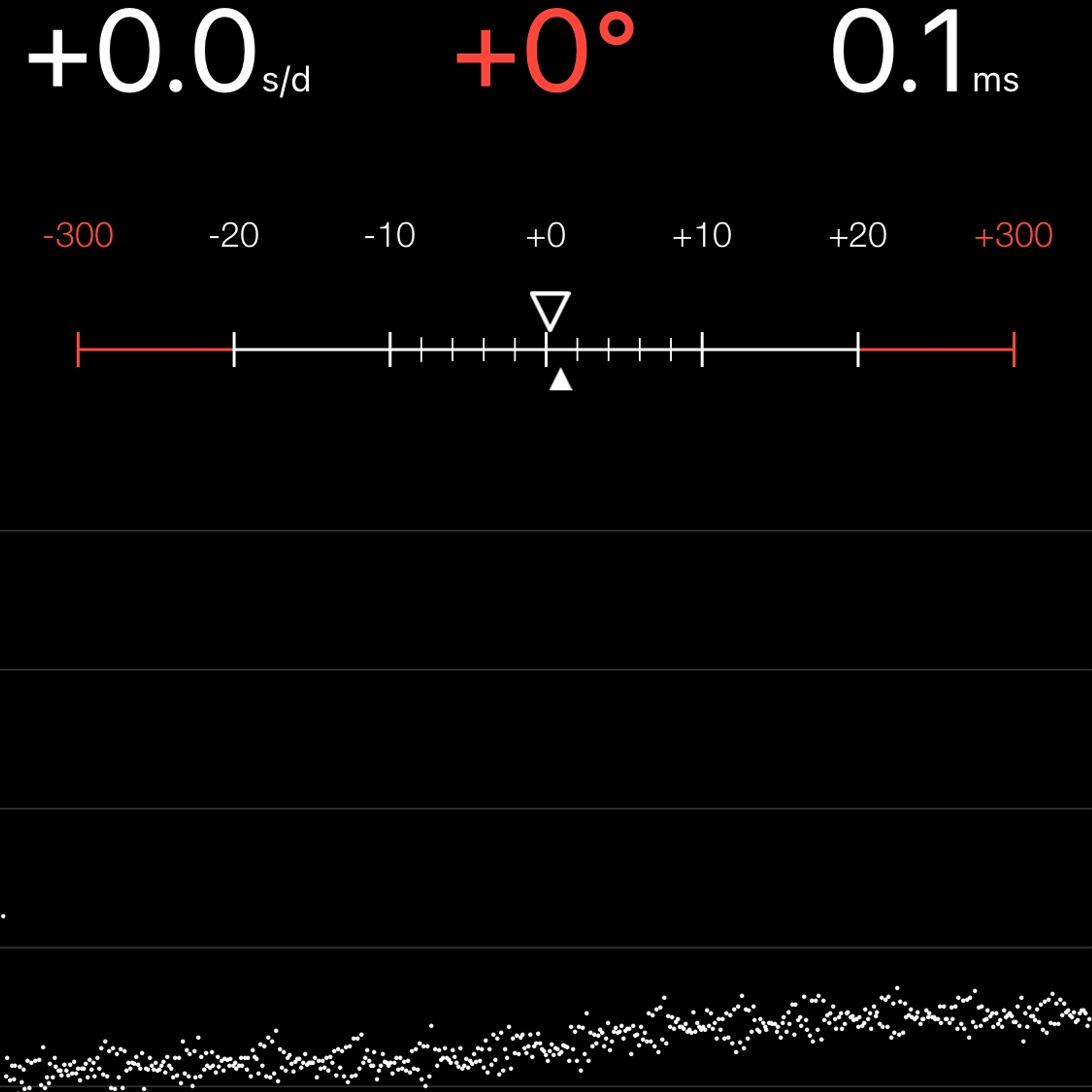 TIMING MACHINE READOUT