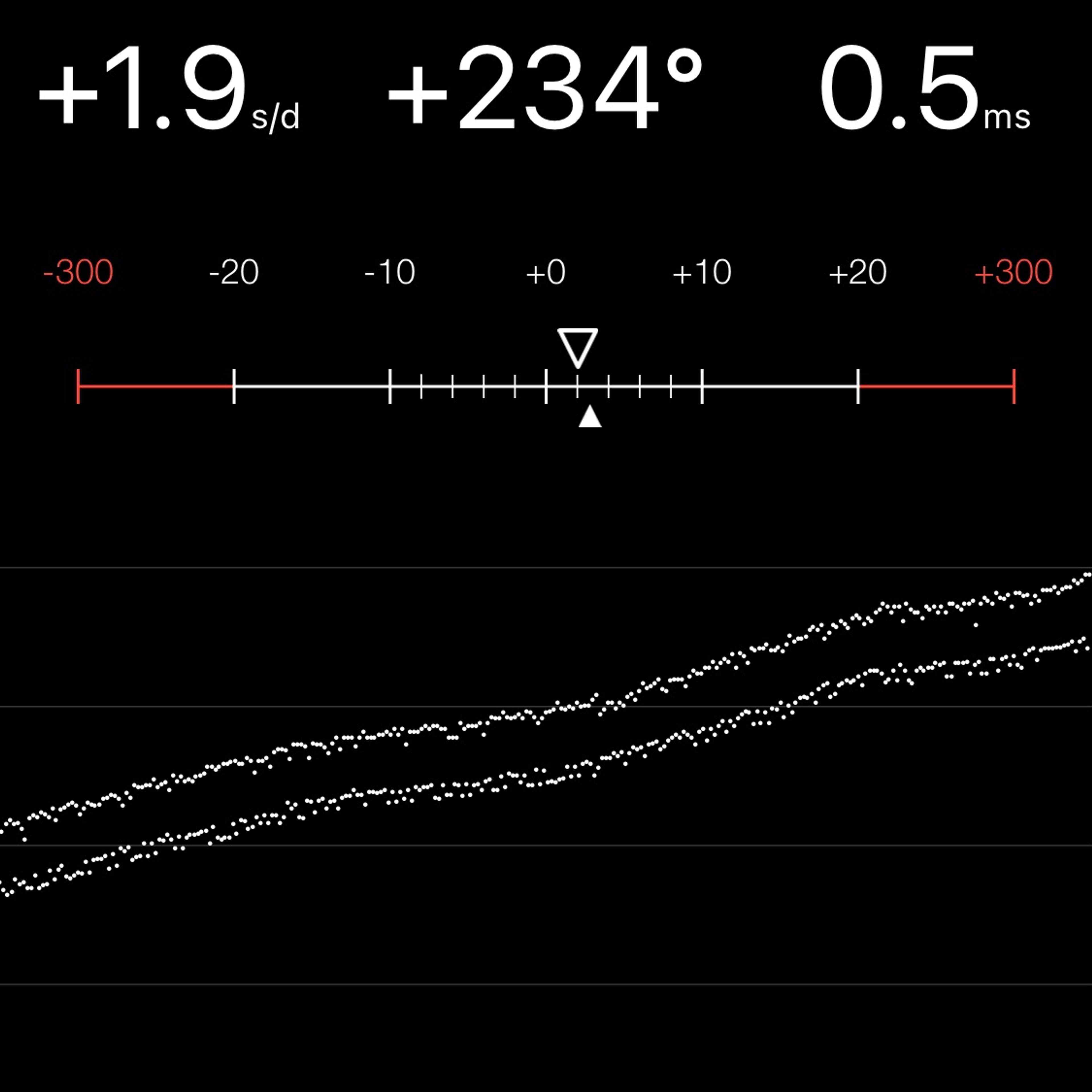 TIMING MACHINE READOUT