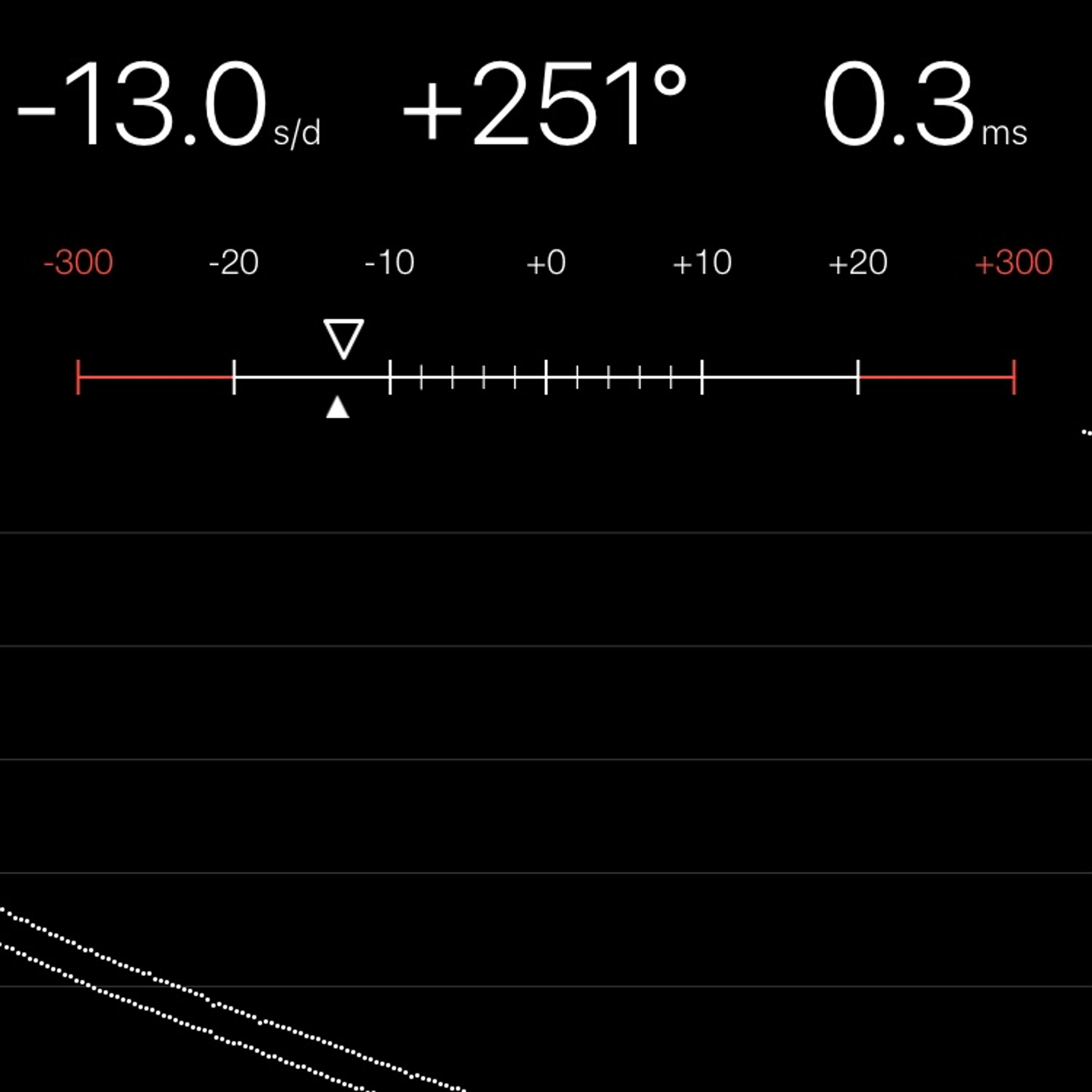 TIMING MACHINE READOUT