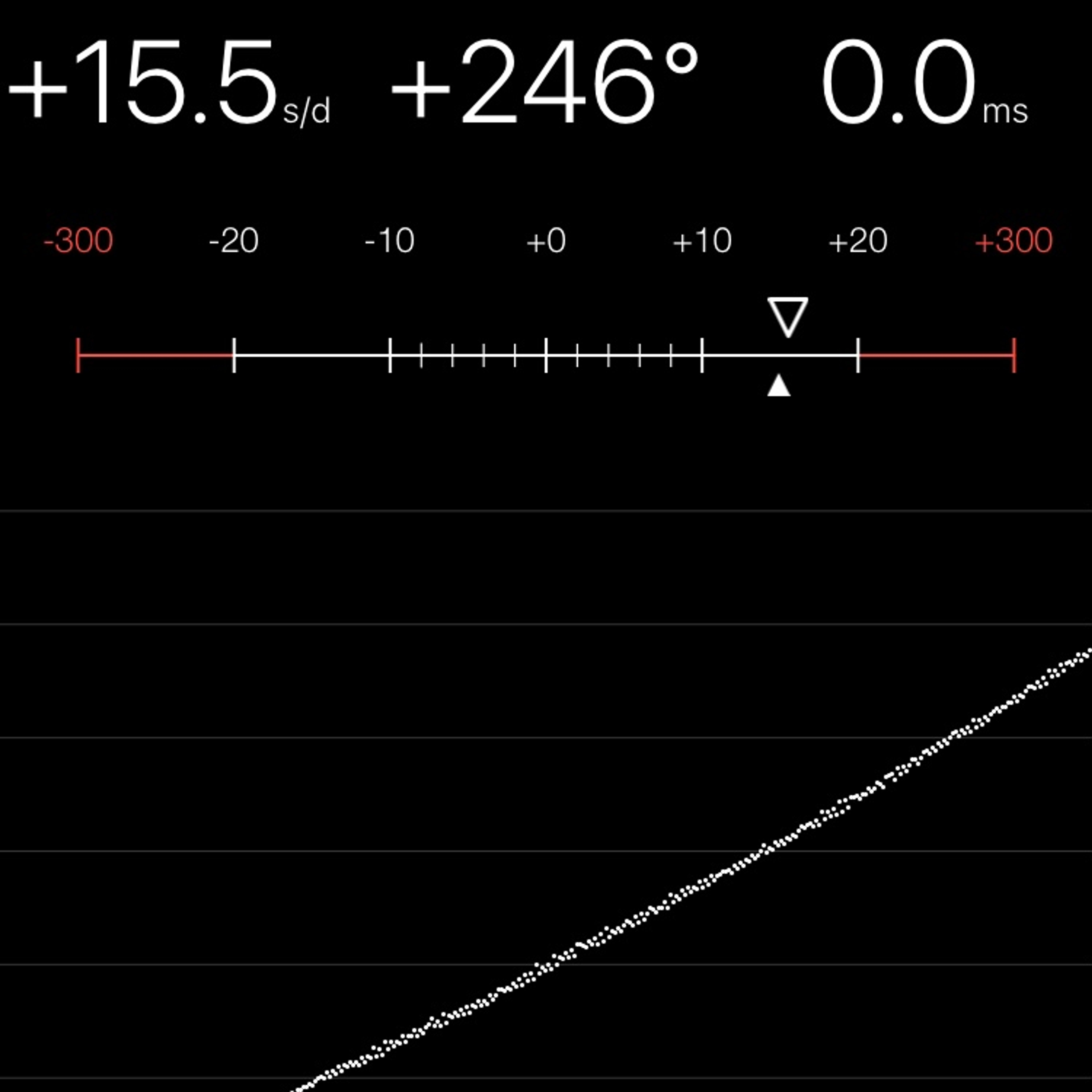 TIMING MACHINE READOUT