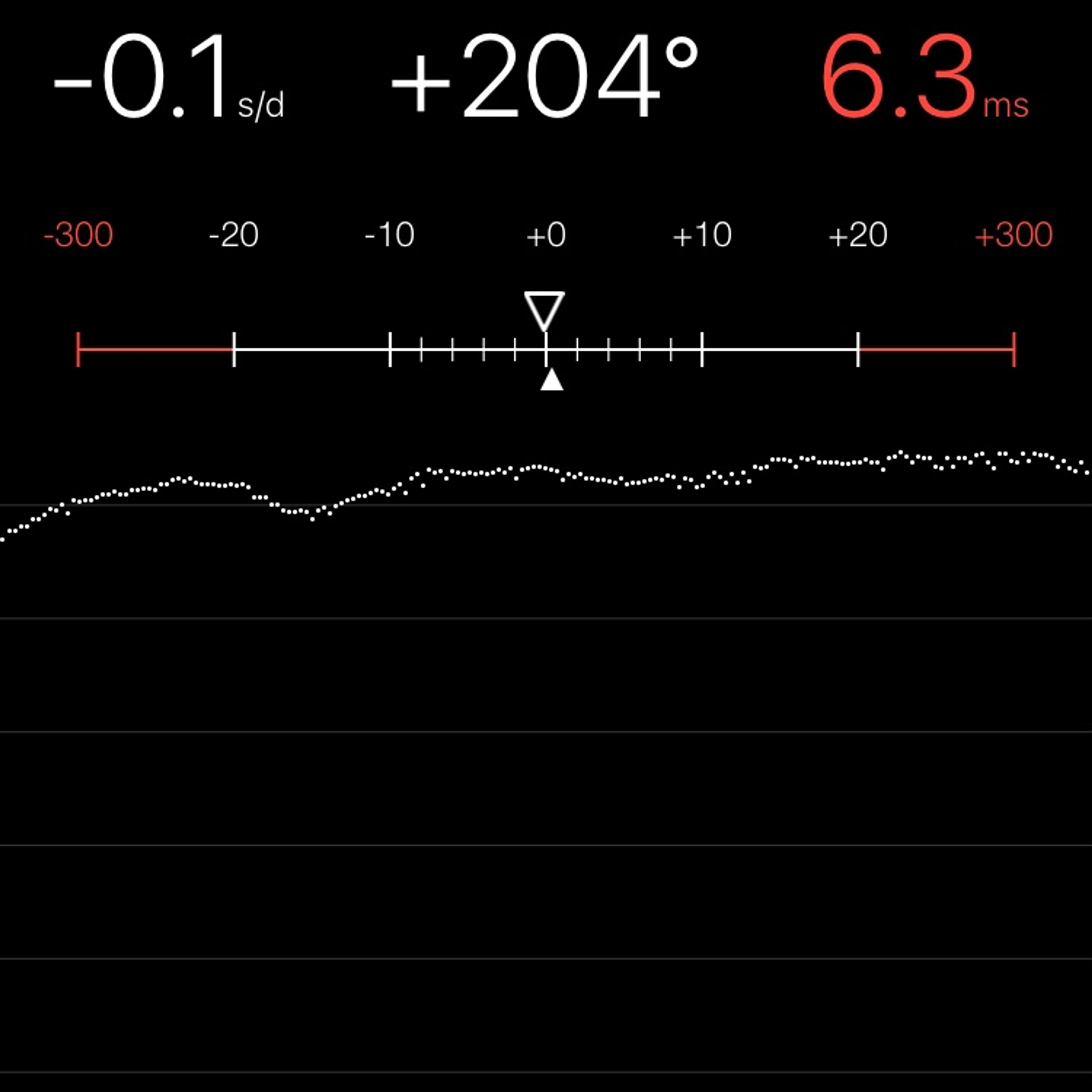 TIMING MACHINE READOUT