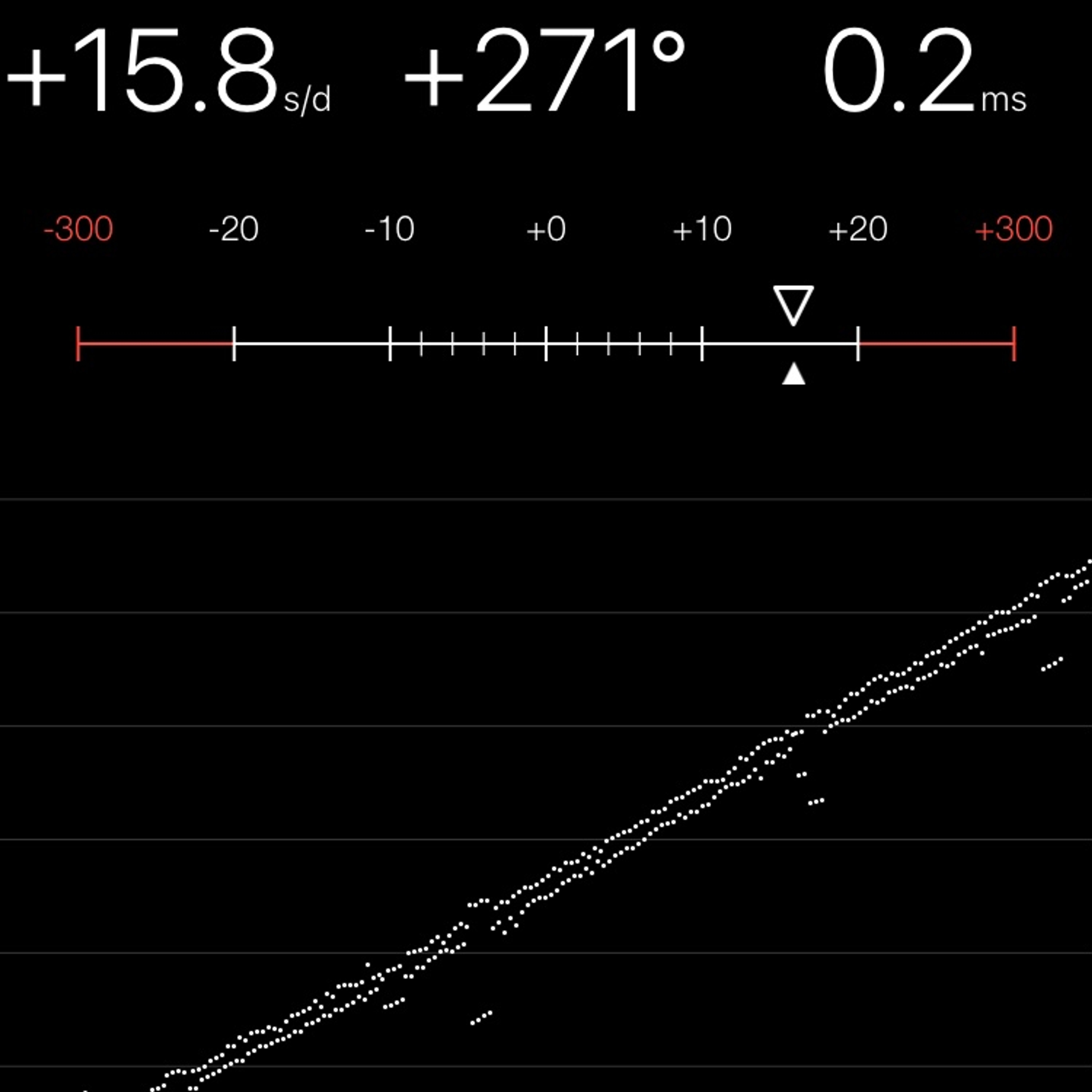 TIMING MACHINE READOUT