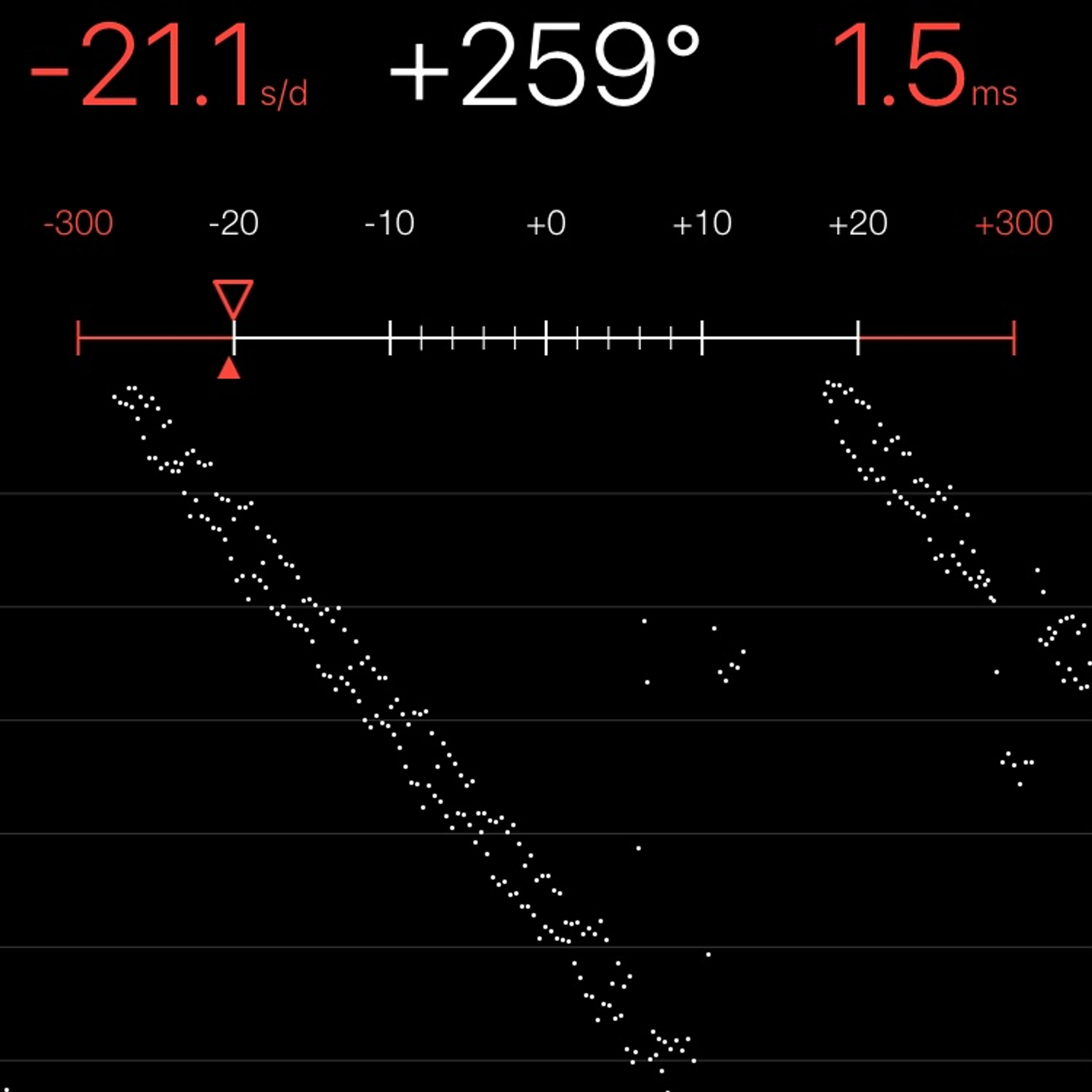 TIMING MACHINE READOUT