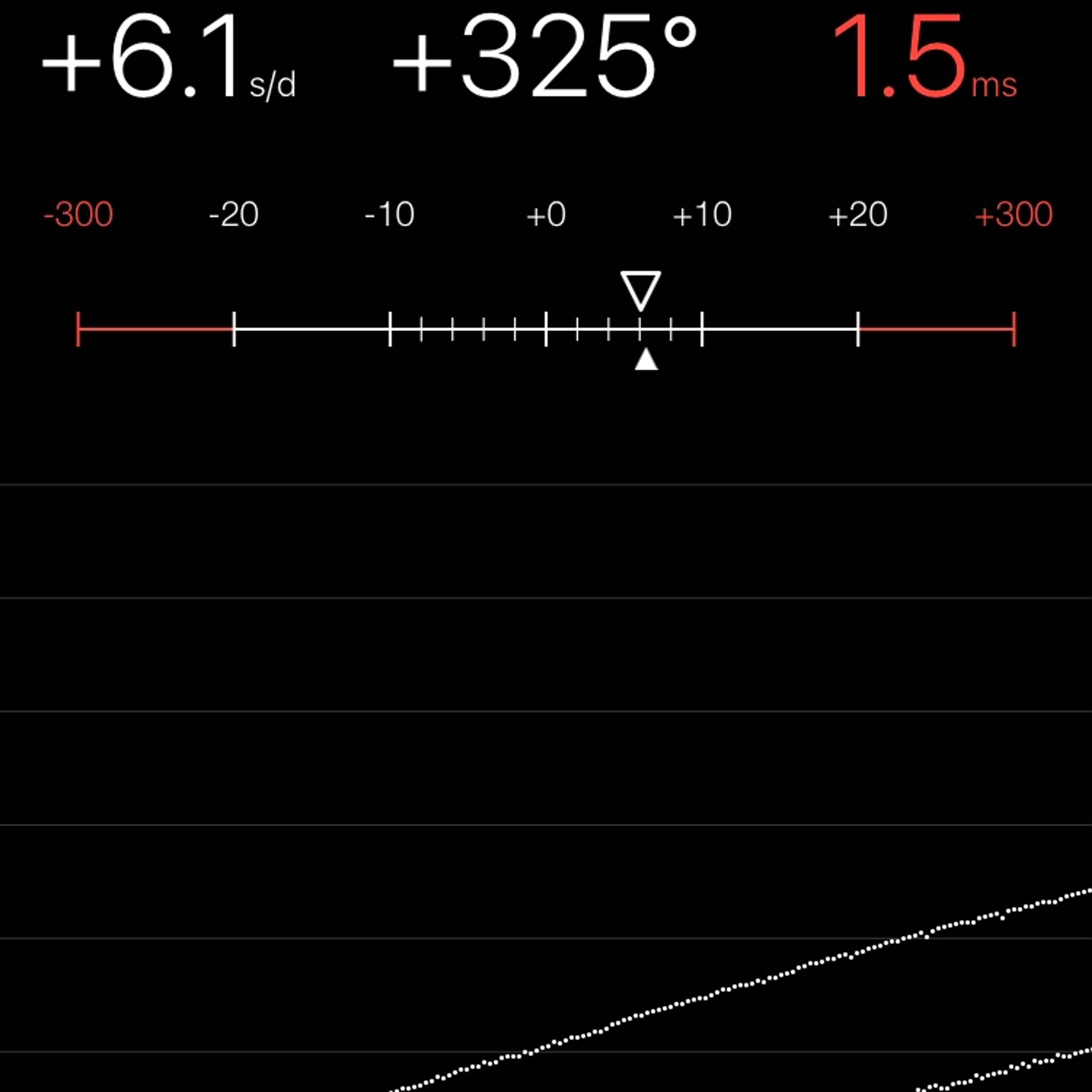 TIMING MACHINE READOUT