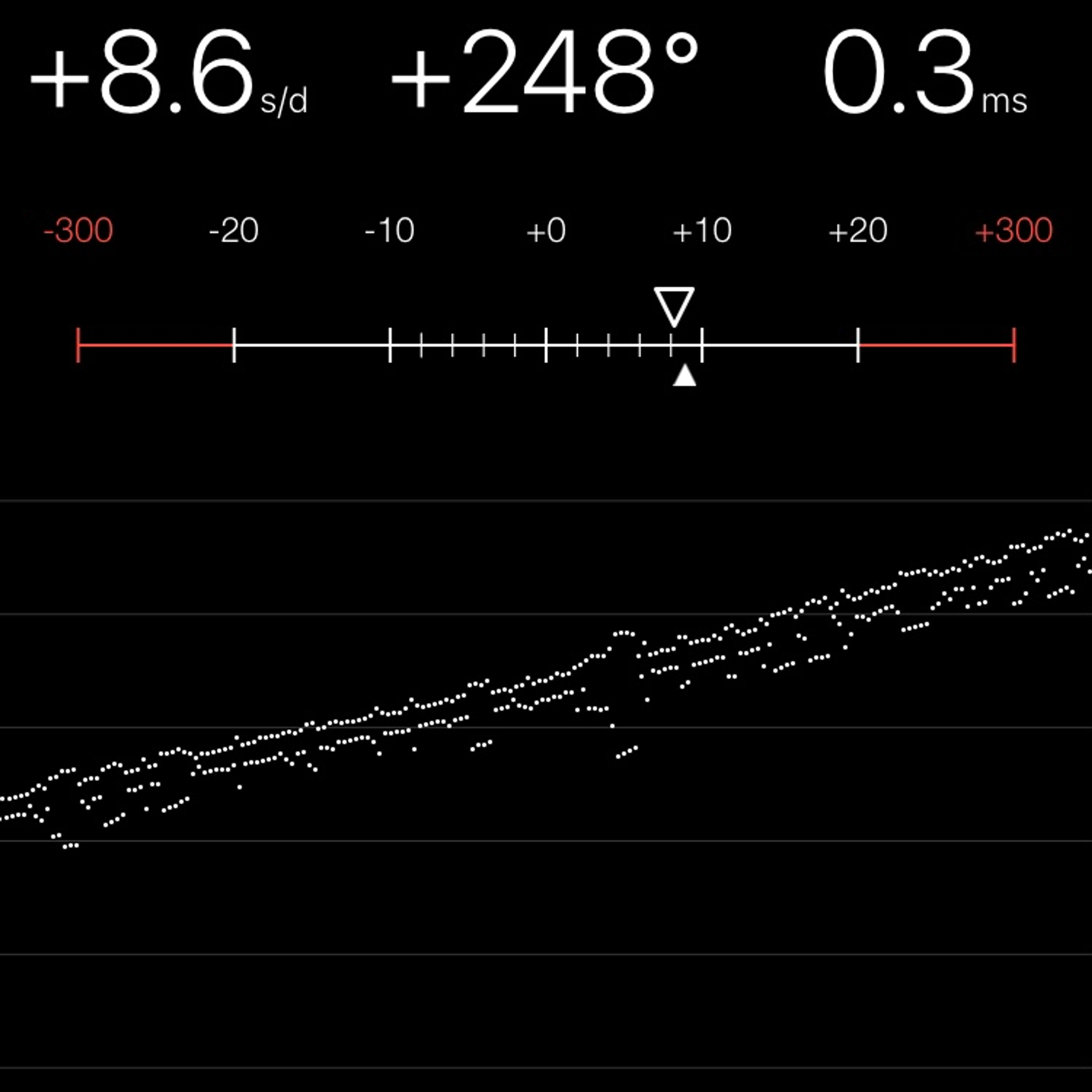 TIMING MACHINE READOUT