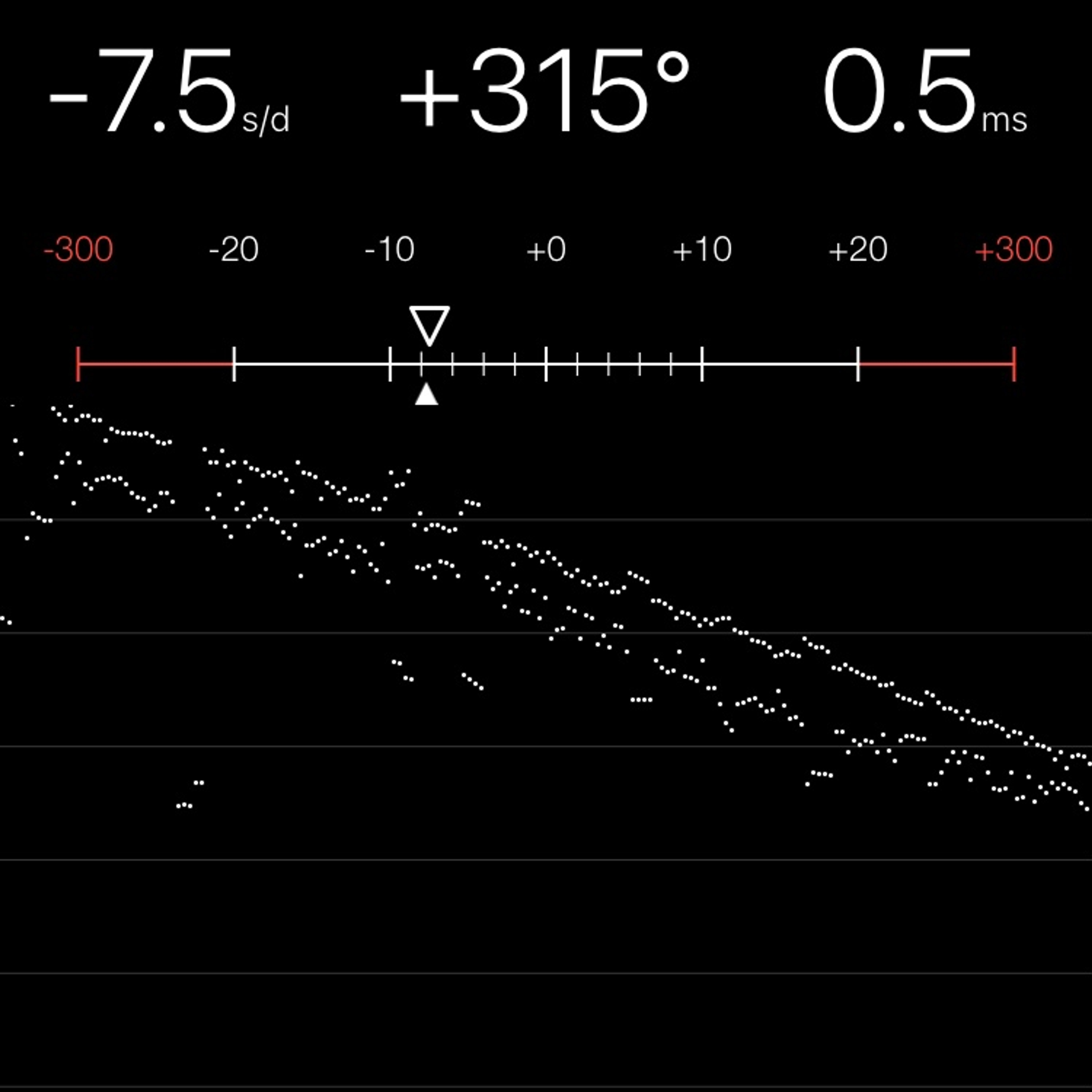 TIMING MACHINE READOUT