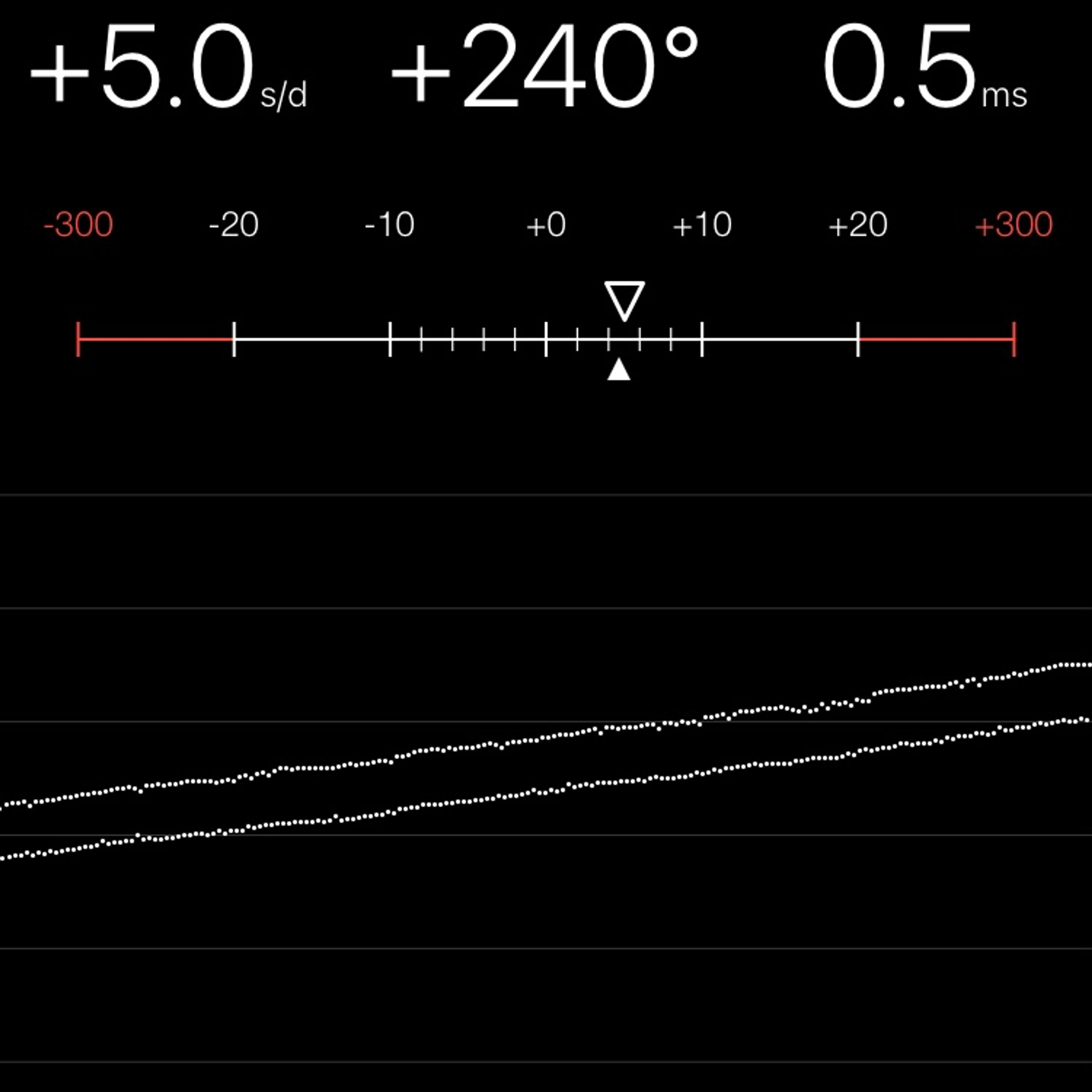 TIMING MACHINE READOUT