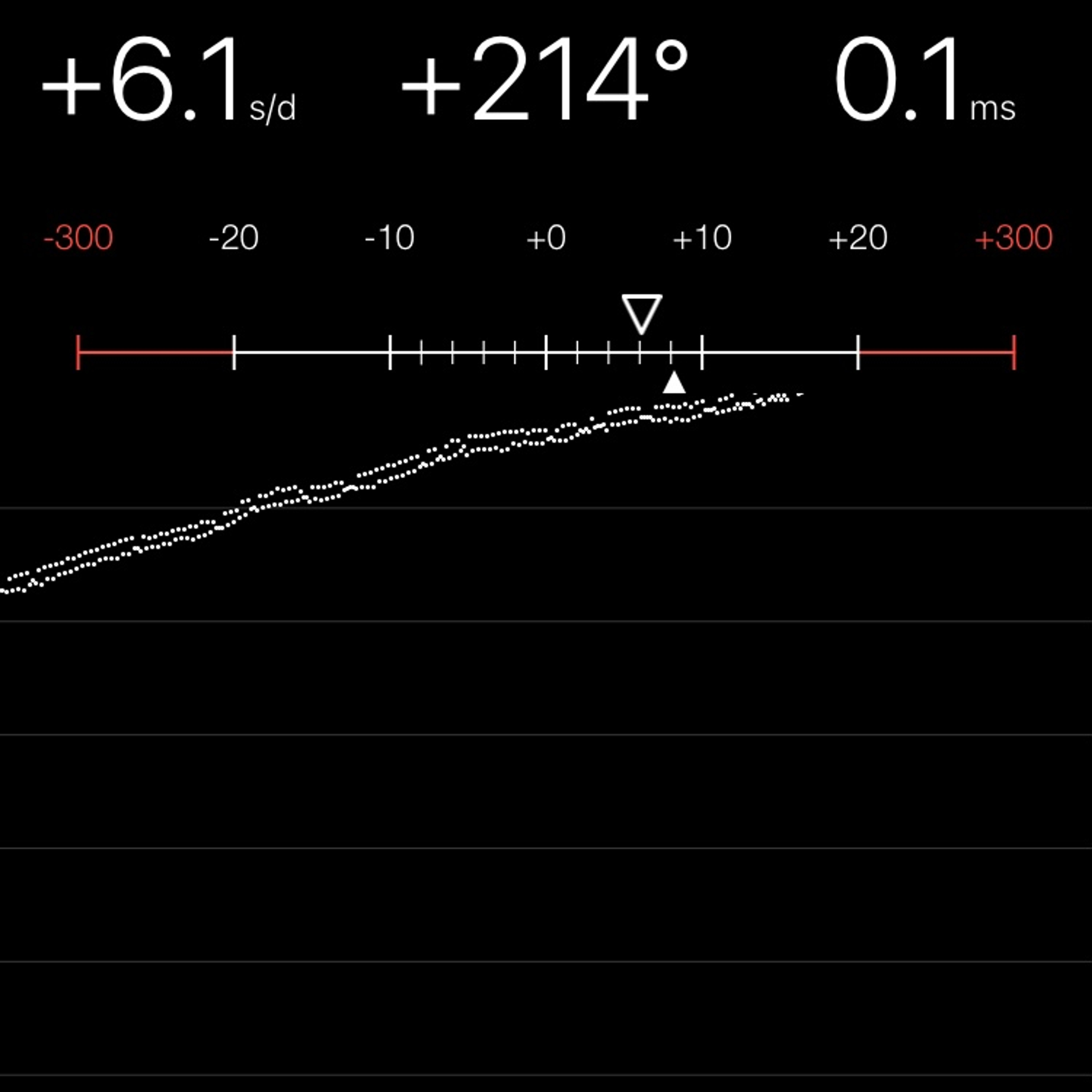 TIMING MACHINE READOUT
