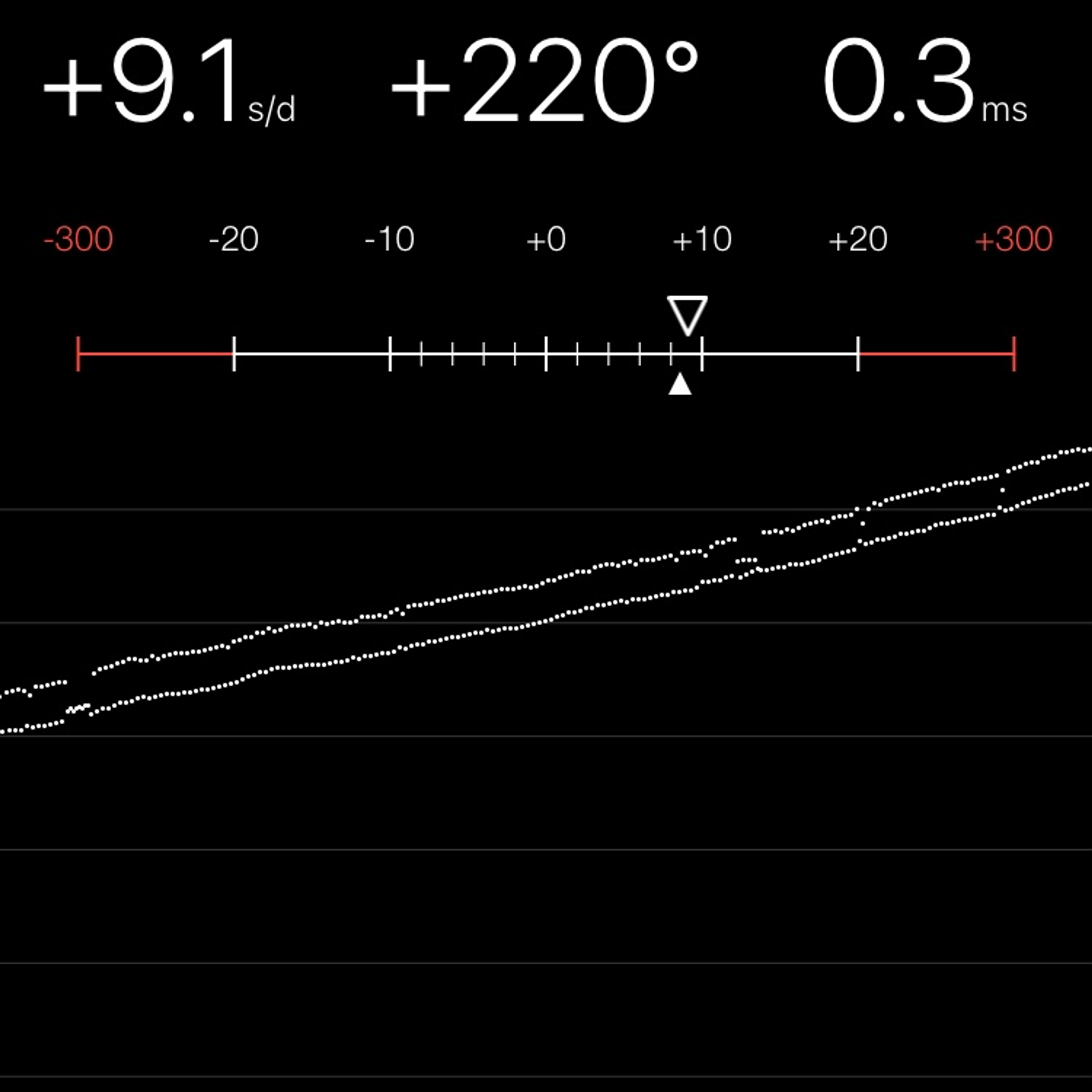 TIMING MACHINE READOUT
