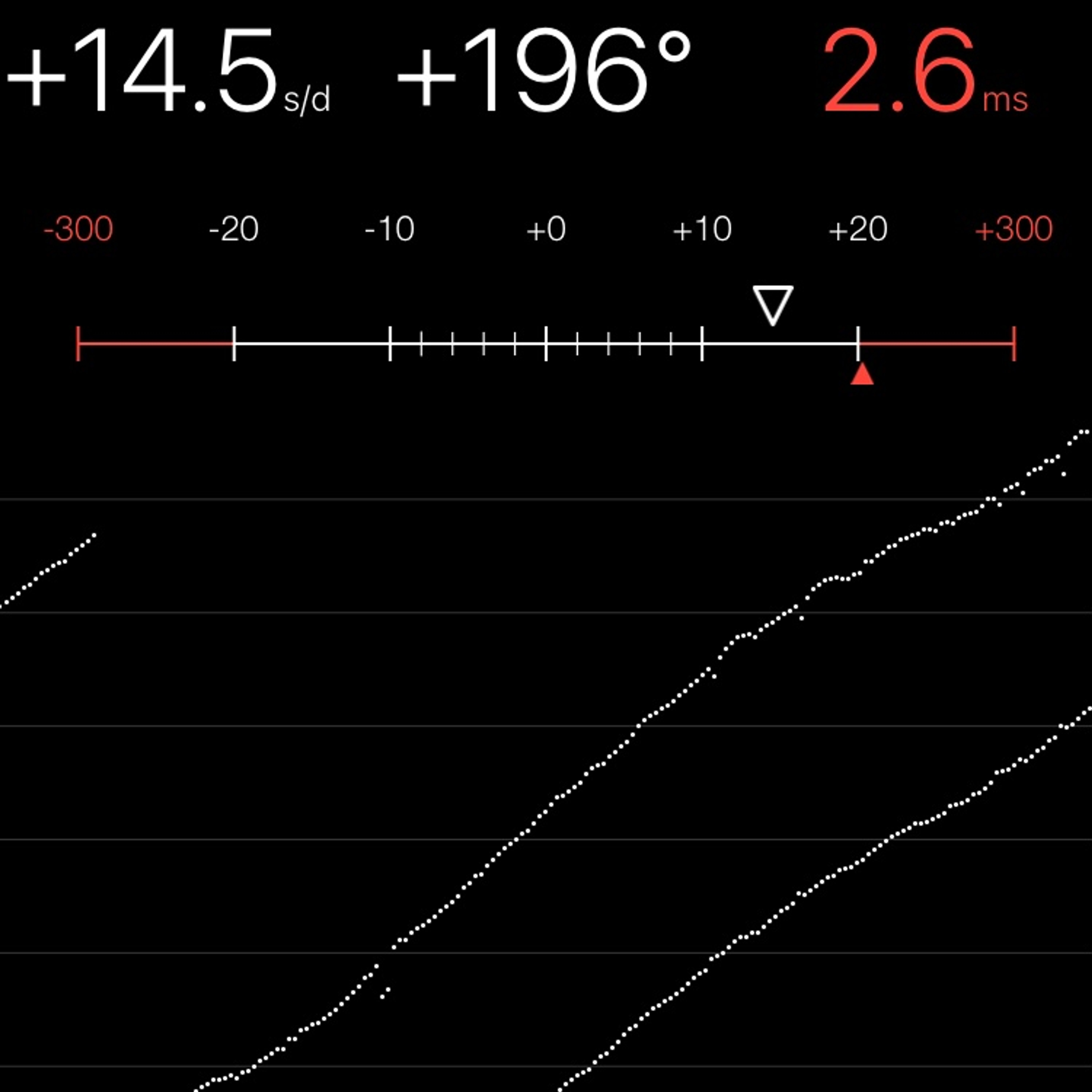 TIMING MACHINE READOUT