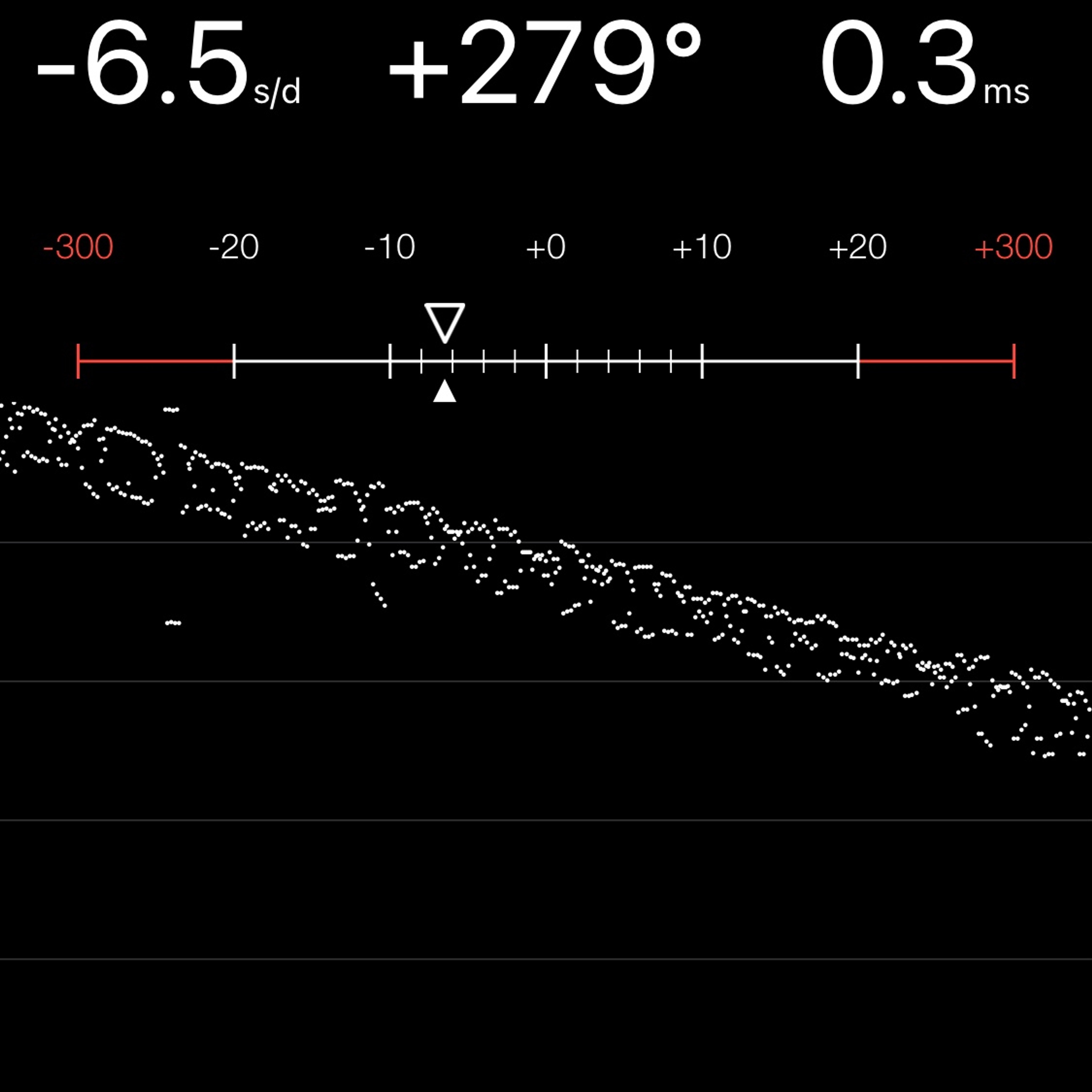 TIMING MACHINE READOUT