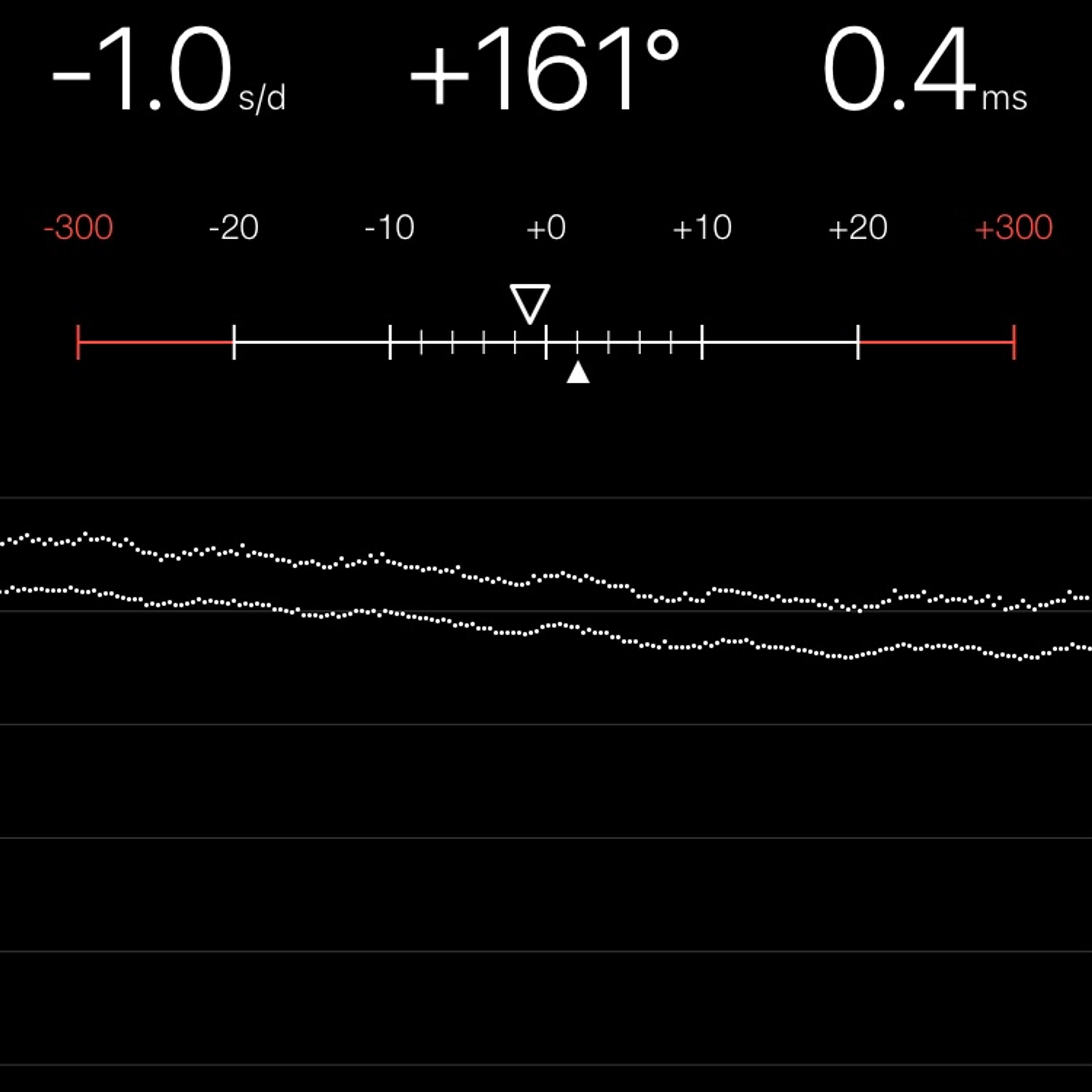 TIMING MACHINE READOUT
