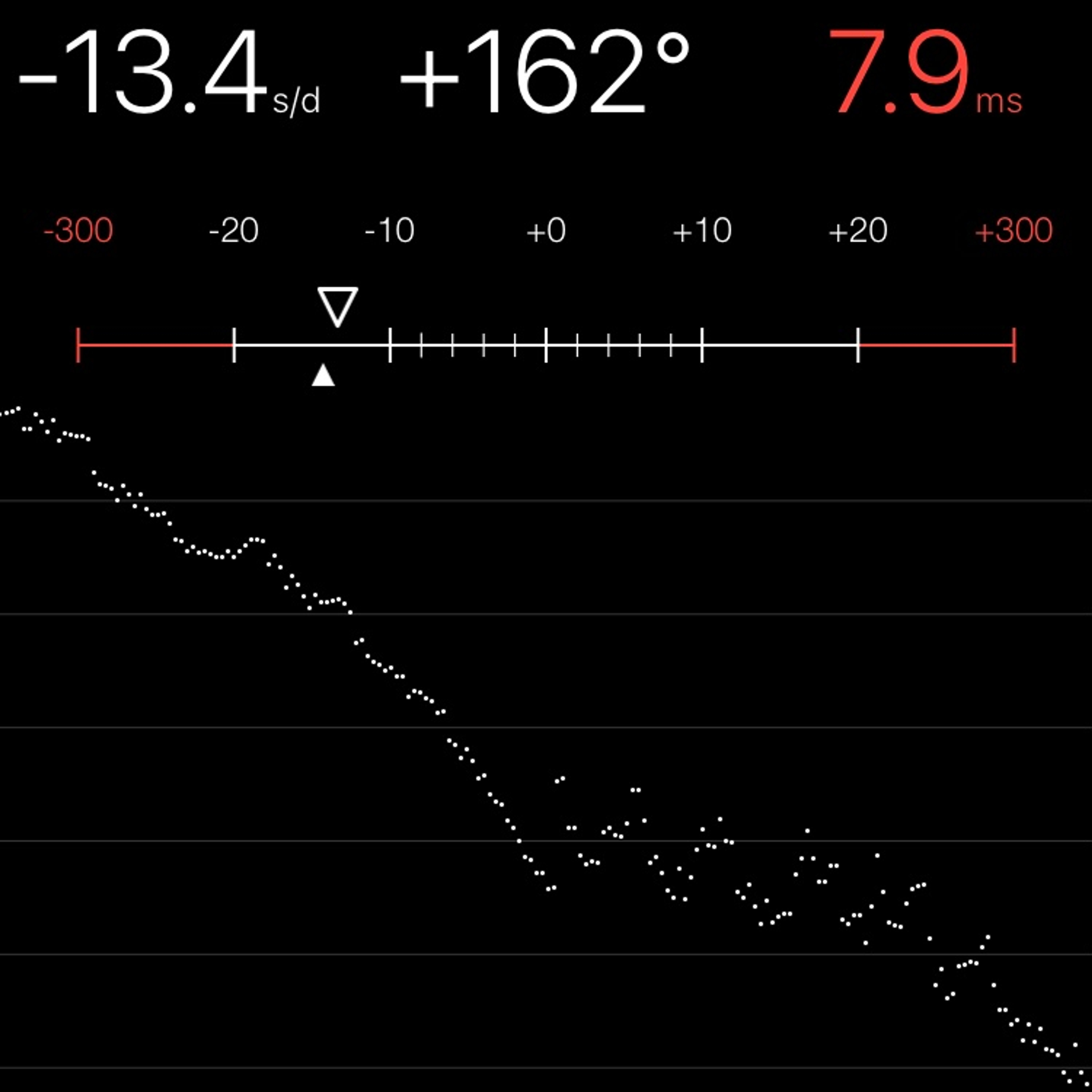 TIMING MACHINE READOUT