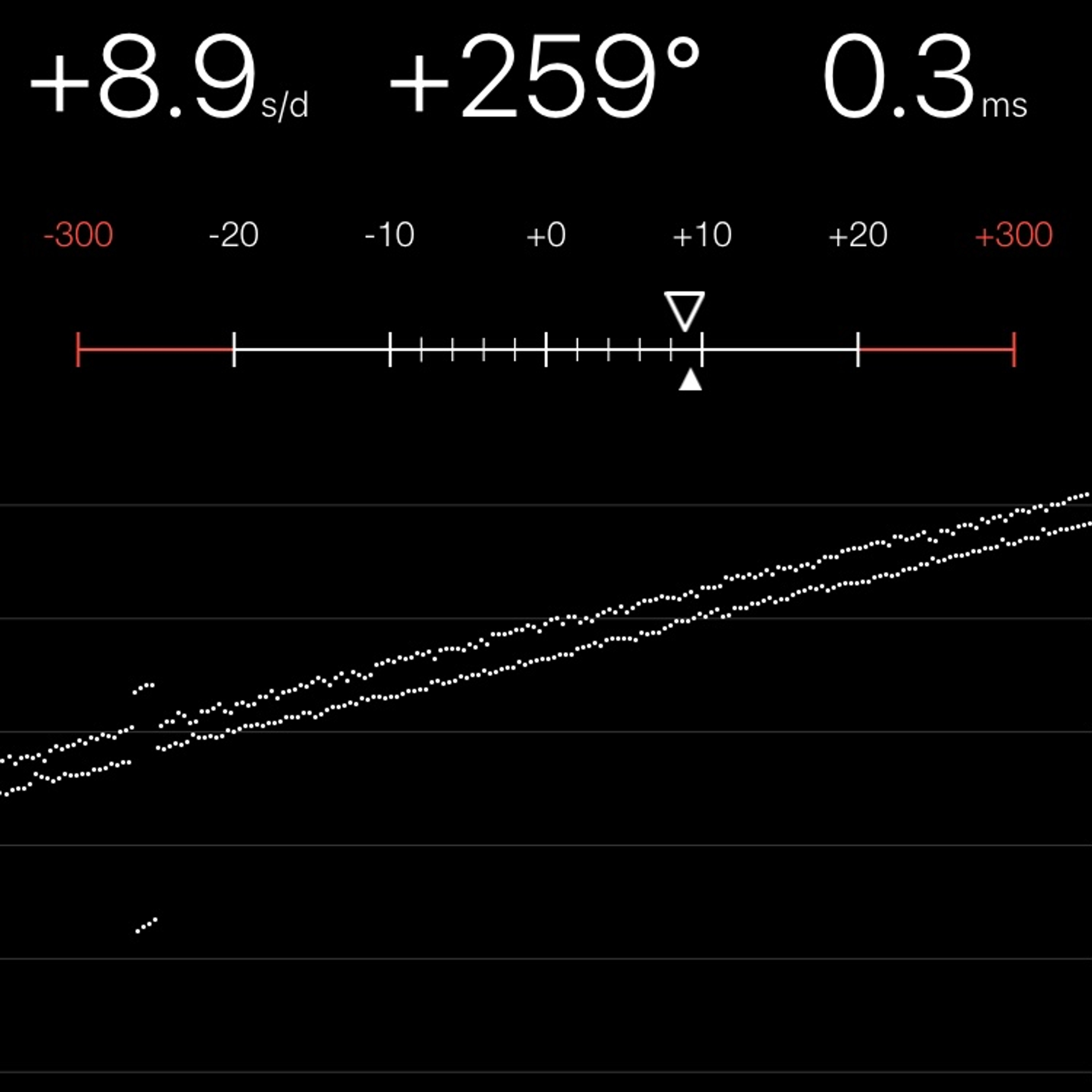 TIMING MACHINE READOUT