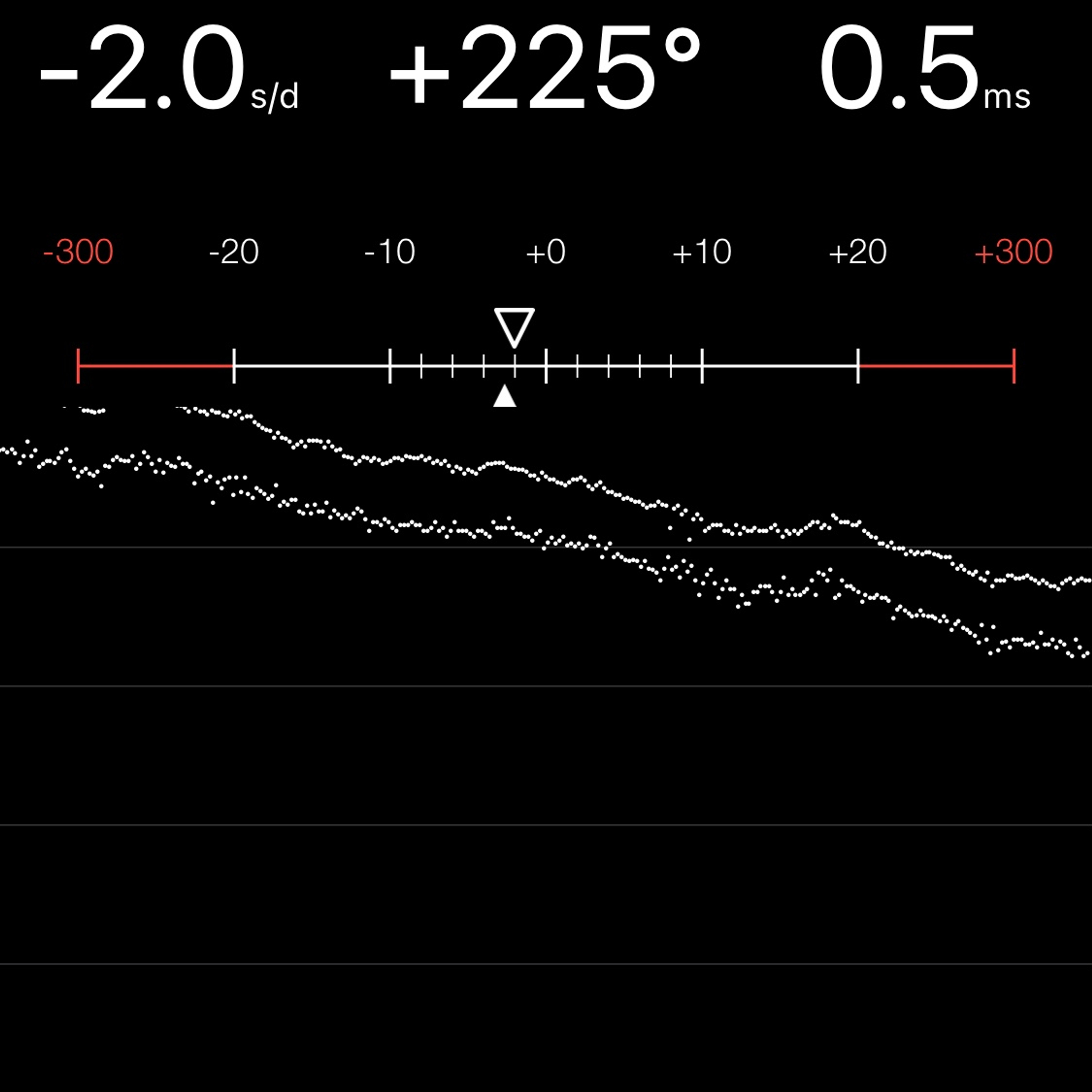 TIMING MACHINE READOUT
