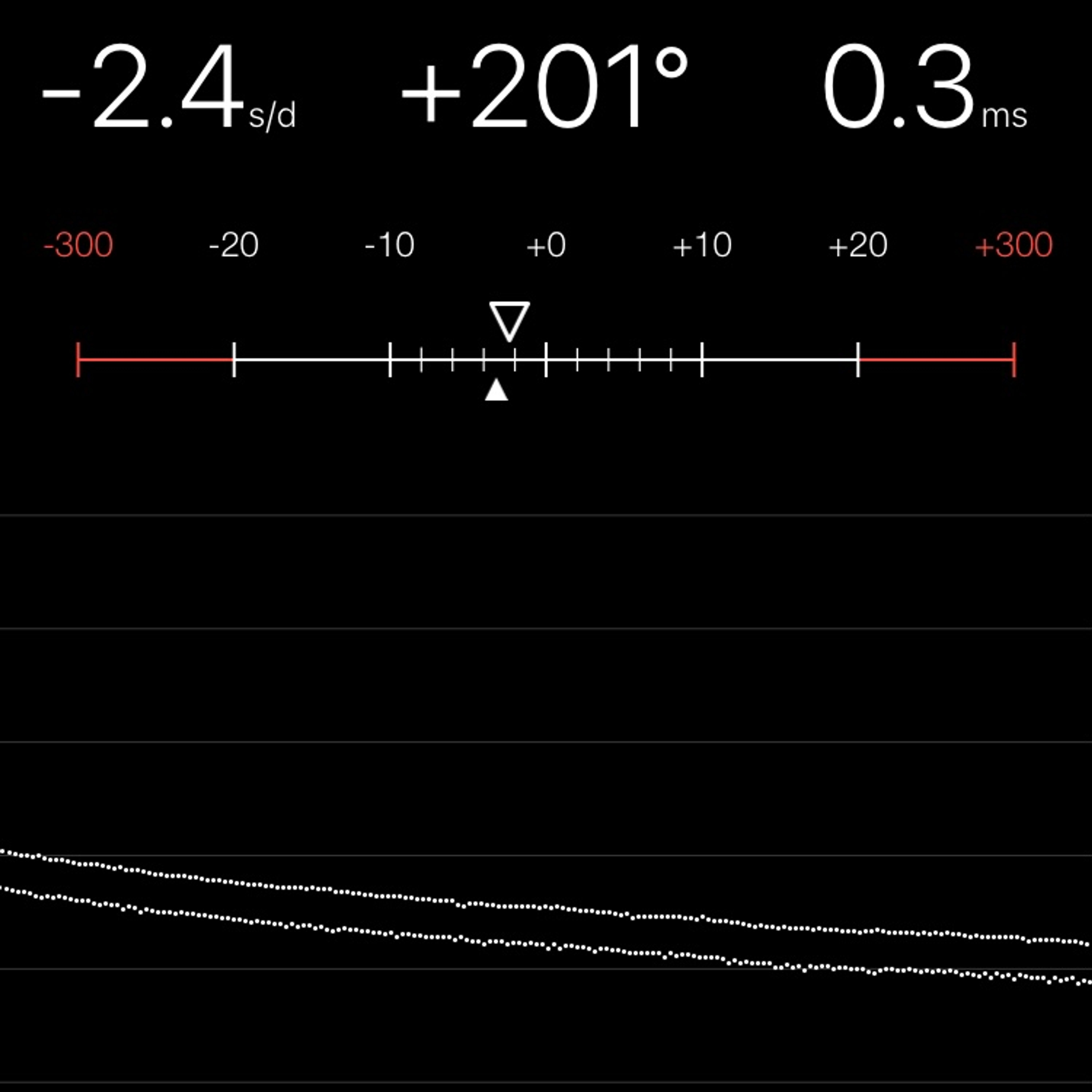 TIMING MACHINE READOUT